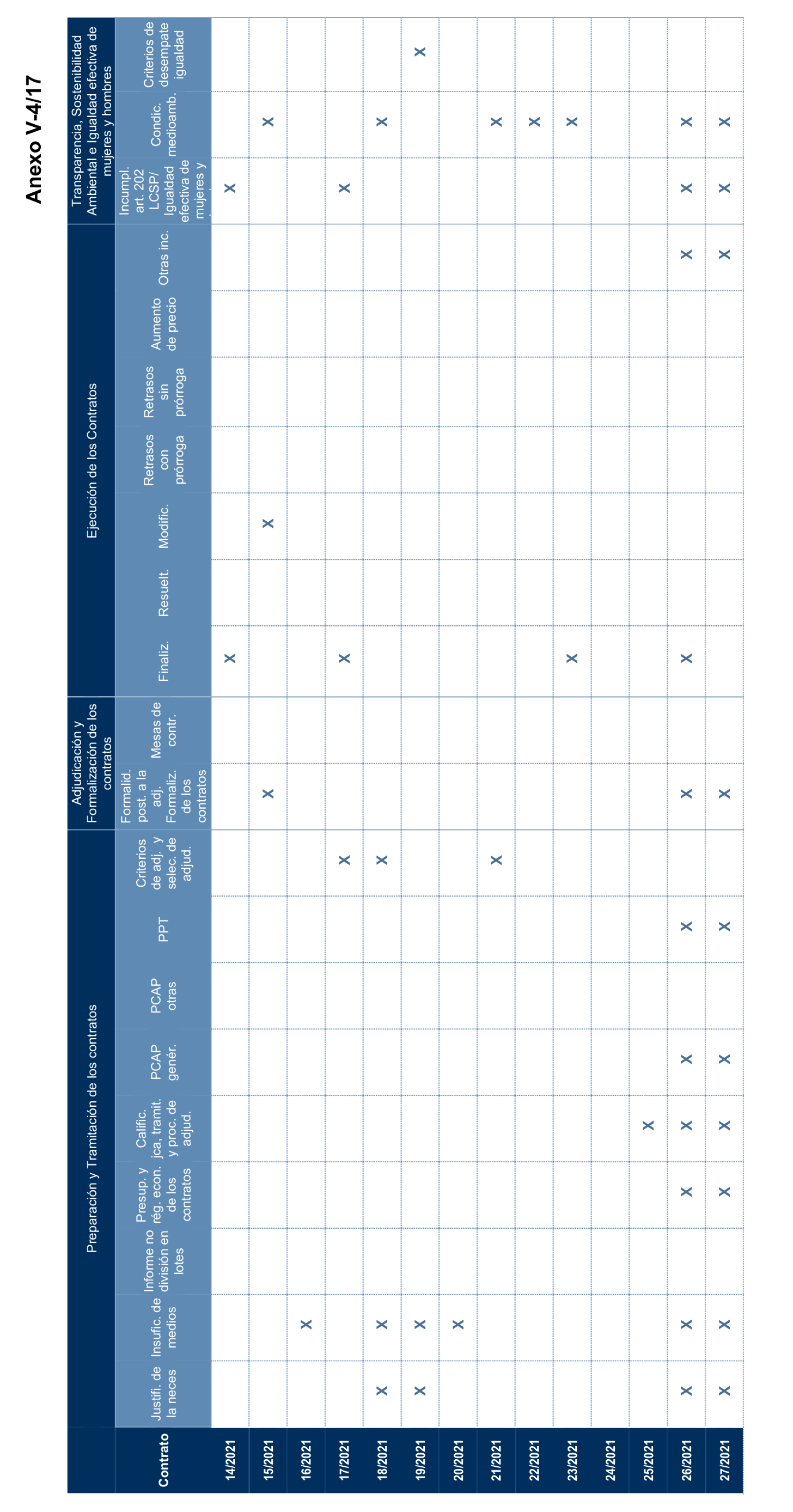 Imagen del artículo Resolución de 17 de septiembre de 2024, aprobada por la Comisión Mixta para las Relaciones con el Tribunal de Cuentas, en relación con el Informe de fiscalización de la contratación de las comunidades autónomas y ciudades autónomas sin órgano de control externo propio, ejercicio 2021.