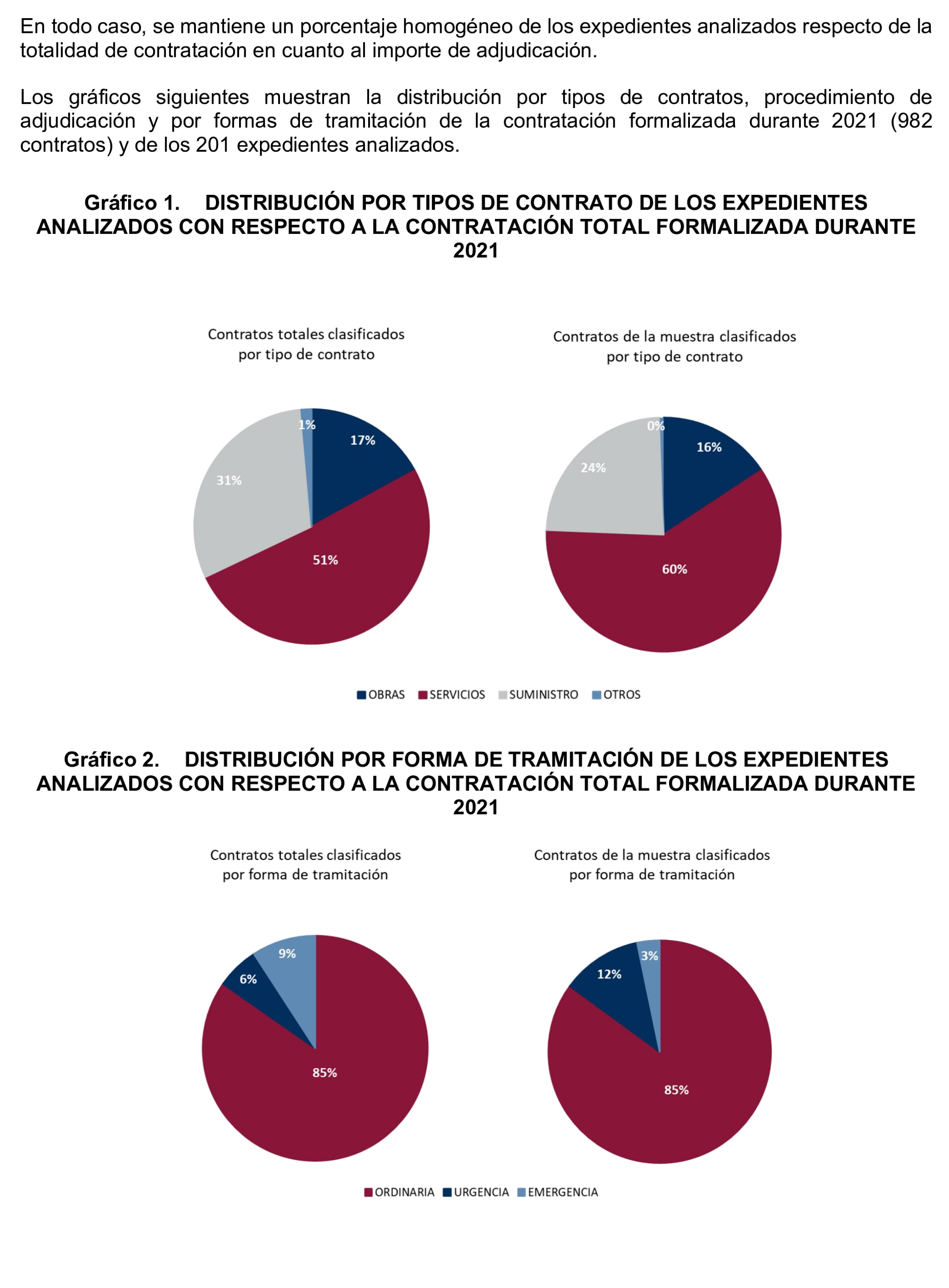 Imagen del artículo Resolución de 17 de septiembre de 2024, aprobada por la Comisión Mixta para las Relaciones con el Tribunal de Cuentas, en relación con el Informe de fiscalización de la contratación de las comunidades autónomas y ciudades autónomas sin órgano de control externo propio, ejercicio 2021.
