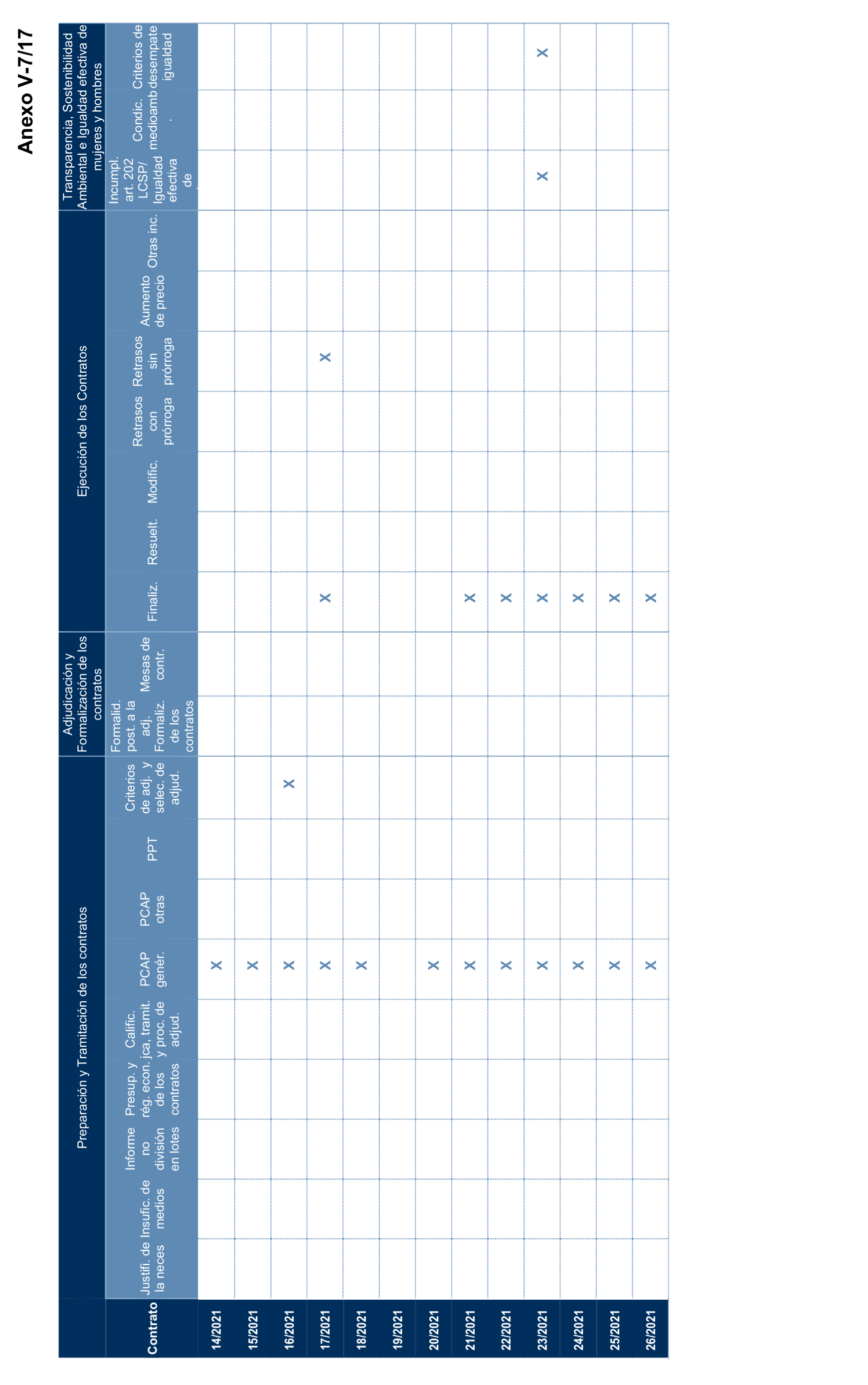 Imagen del artículo Resolución de 17 de septiembre de 2024, aprobada por la Comisión Mixta para las Relaciones con el Tribunal de Cuentas, en relación con el Informe de fiscalización de la contratación de las comunidades autónomas y ciudades autónomas sin órgano de control externo propio, ejercicio 2021.