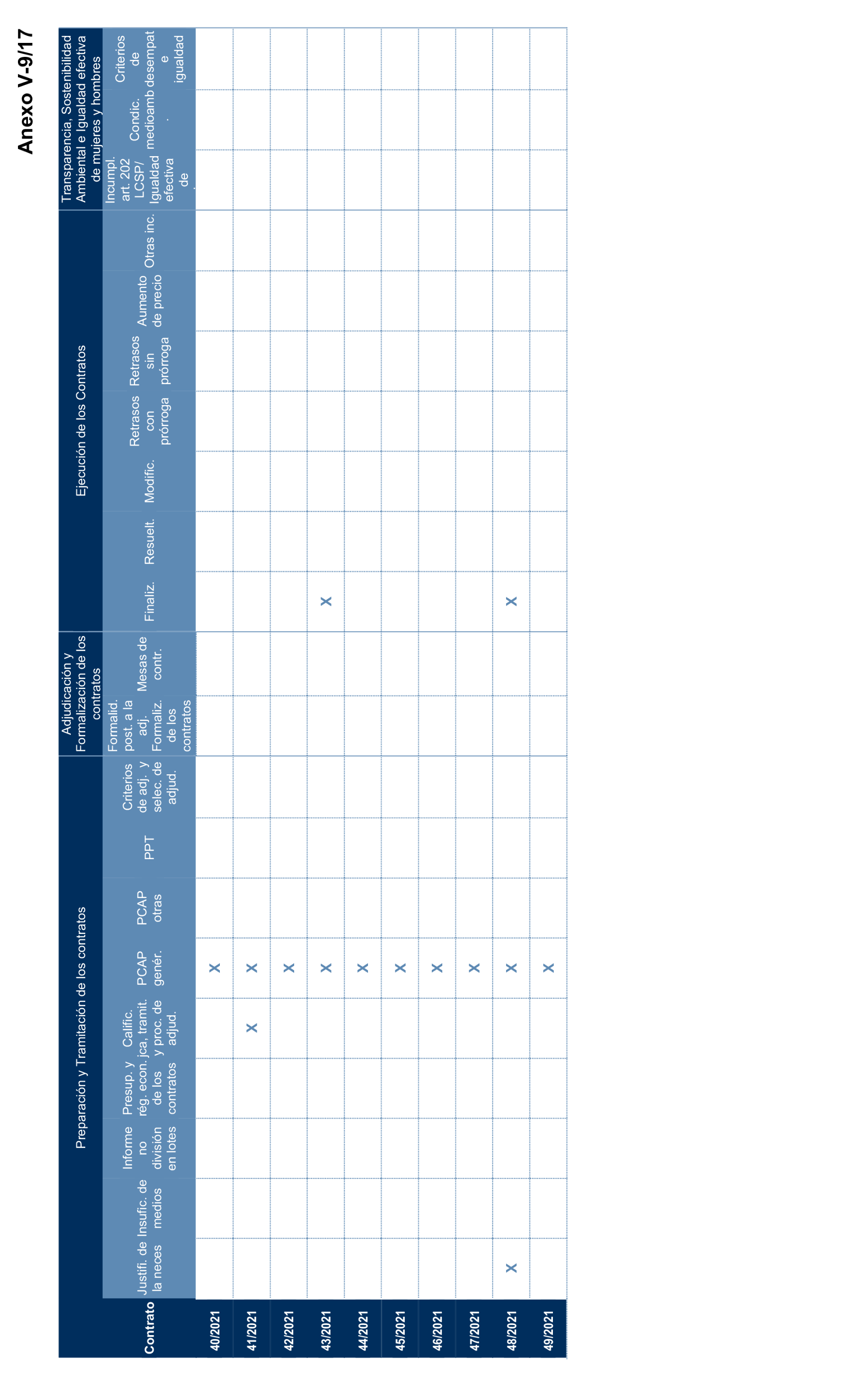Imagen del artículo Resolución de 17 de septiembre de 2024, aprobada por la Comisión Mixta para las Relaciones con el Tribunal de Cuentas, en relación con el Informe de fiscalización de la contratación de las comunidades autónomas y ciudades autónomas sin órgano de control externo propio, ejercicio 2021.
