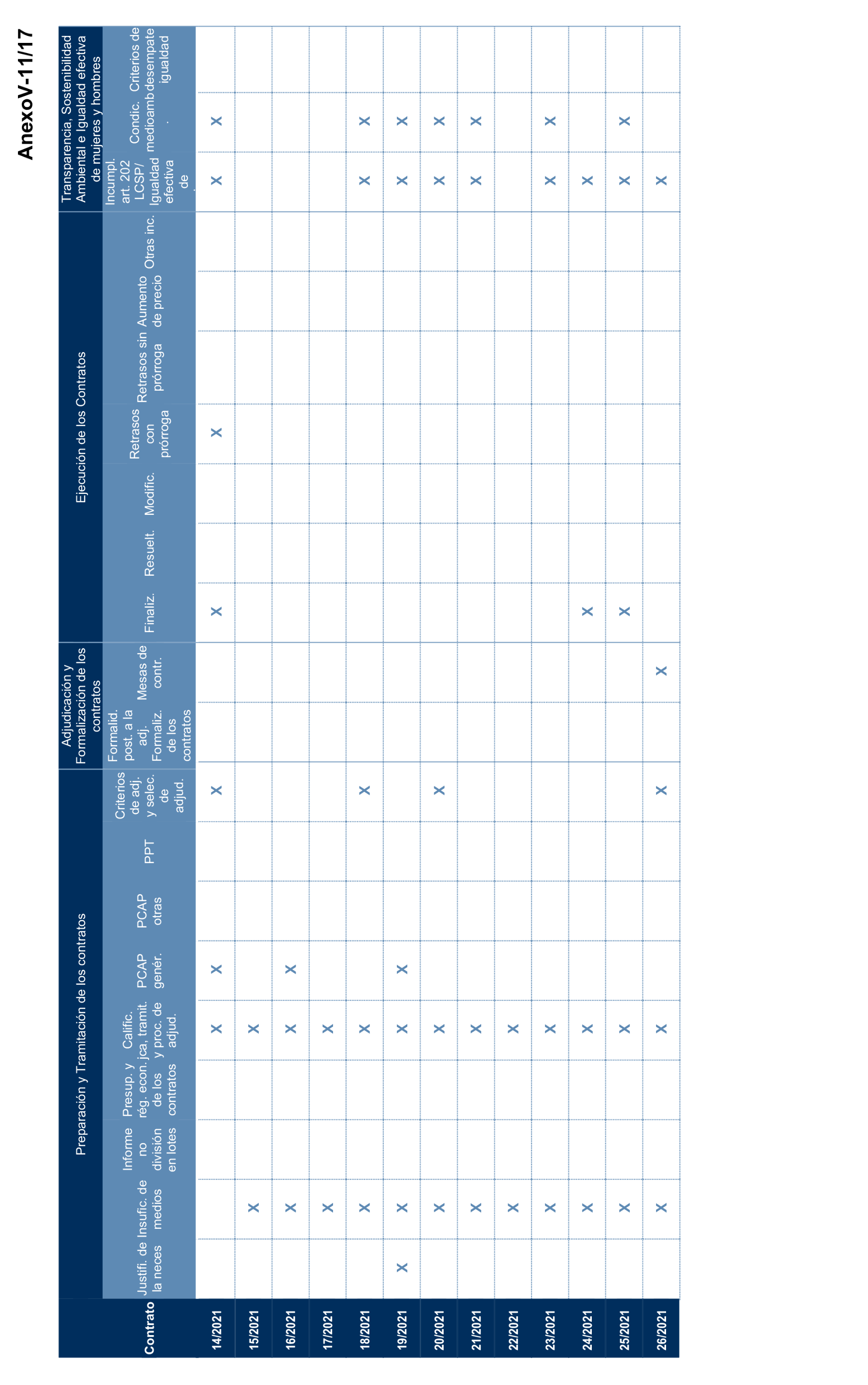 Imagen del artículo Resolución de 17 de septiembre de 2024, aprobada por la Comisión Mixta para las Relaciones con el Tribunal de Cuentas, en relación con el Informe de fiscalización de la contratación de las comunidades autónomas y ciudades autónomas sin órgano de control externo propio, ejercicio 2021.