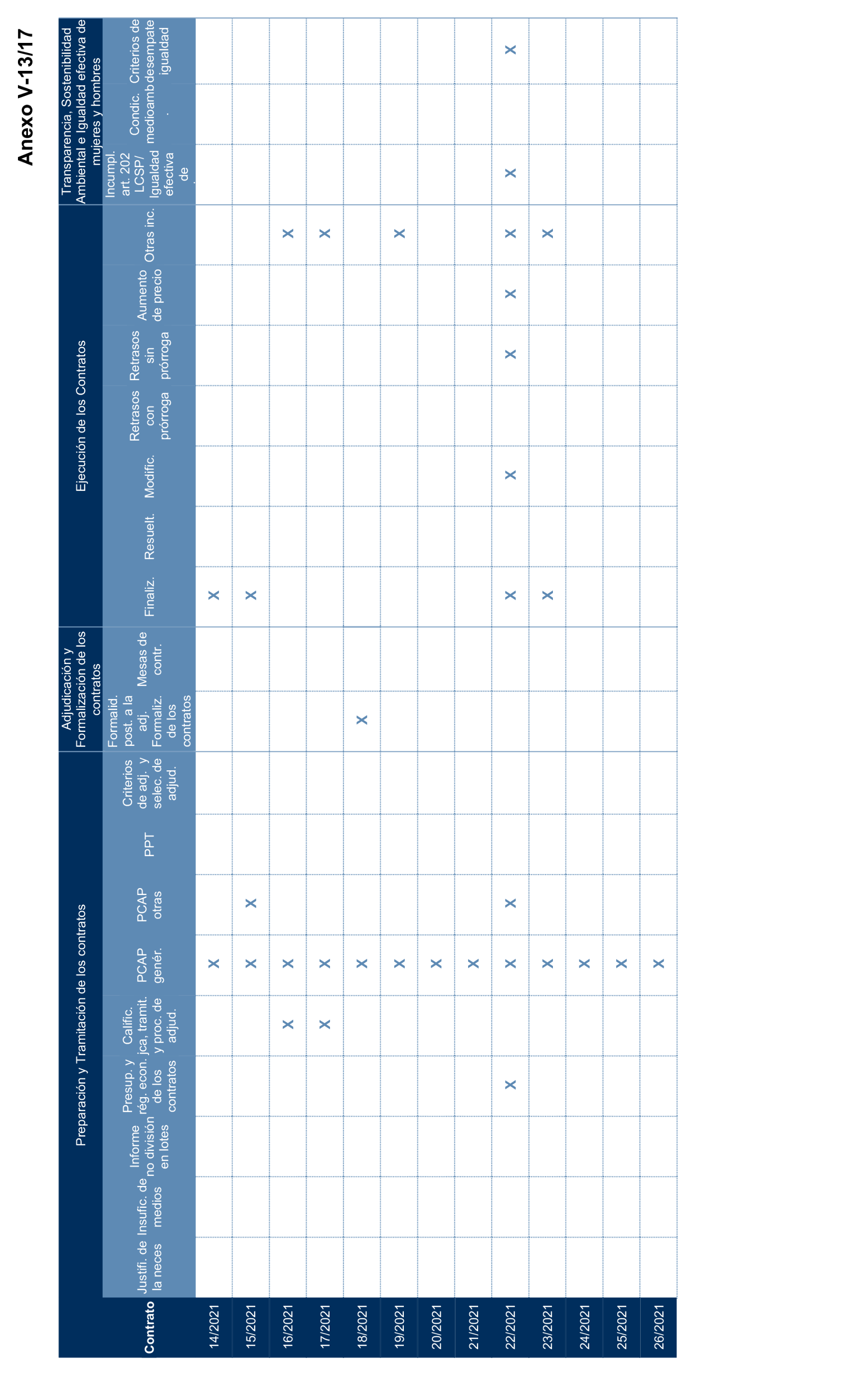 Imagen del artículo Resolución de 17 de septiembre de 2024, aprobada por la Comisión Mixta para las Relaciones con el Tribunal de Cuentas, en relación con el Informe de fiscalización de la contratación de las comunidades autónomas y ciudades autónomas sin órgano de control externo propio, ejercicio 2021.