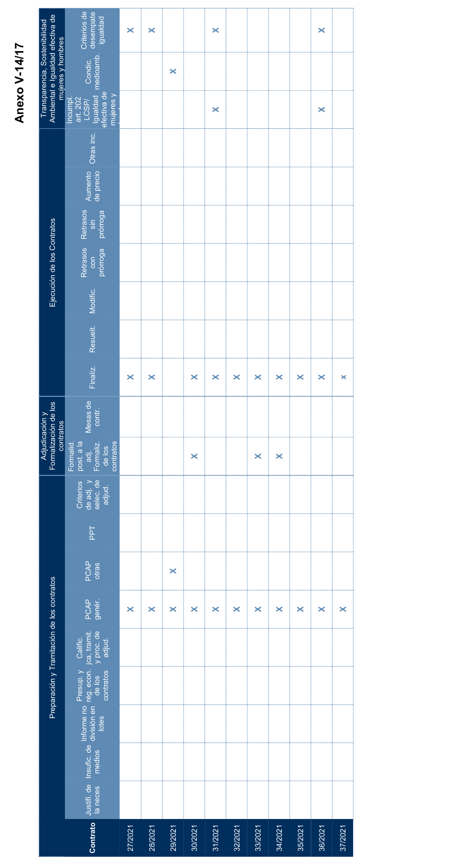 Imagen del artículo Resolución de 17 de septiembre de 2024, aprobada por la Comisión Mixta para las Relaciones con el Tribunal de Cuentas, en relación con el Informe de fiscalización de la contratación de las comunidades autónomas y ciudades autónomas sin órgano de control externo propio, ejercicio 2021.