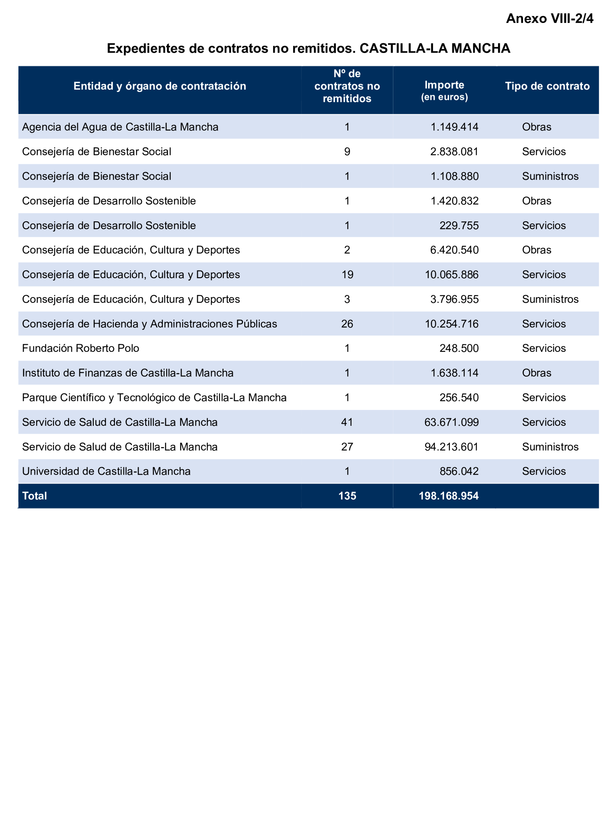 Imagen del artículo Resolución de 17 de septiembre de 2024, aprobada por la Comisión Mixta para las Relaciones con el Tribunal de Cuentas, en relación con el Informe de fiscalización de la contratación de las comunidades autónomas y ciudades autónomas sin órgano de control externo propio, ejercicio 2021.