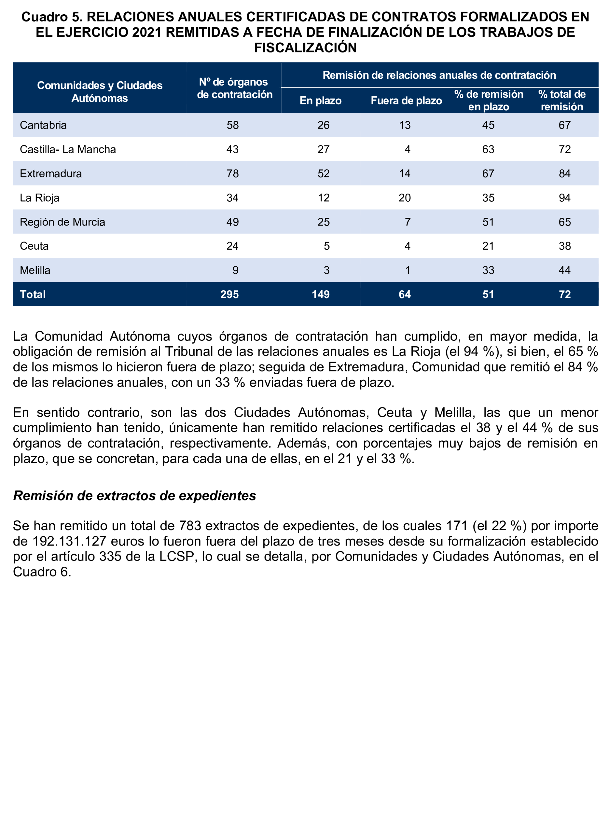 Imagen del artículo Resolución de 17 de septiembre de 2024, aprobada por la Comisión Mixta para las Relaciones con el Tribunal de Cuentas, en relación con el Informe de fiscalización de la contratación de las comunidades autónomas y ciudades autónomas sin órgano de control externo propio, ejercicio 2021.