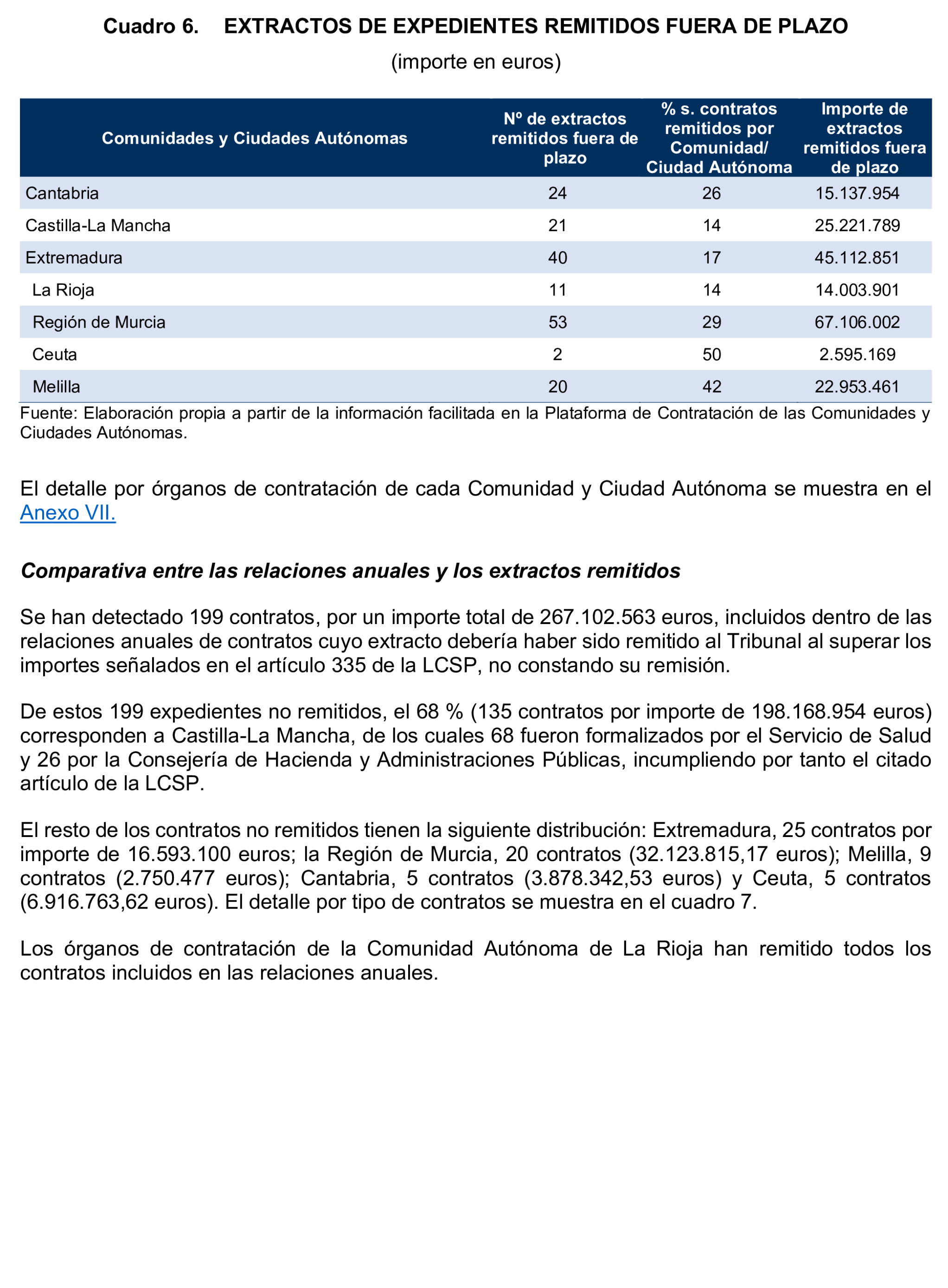 Imagen del artículo Resolución de 17 de septiembre de 2024, aprobada por la Comisión Mixta para las Relaciones con el Tribunal de Cuentas, en relación con el Informe de fiscalización de la contratación de las comunidades autónomas y ciudades autónomas sin órgano de control externo propio, ejercicio 2021.