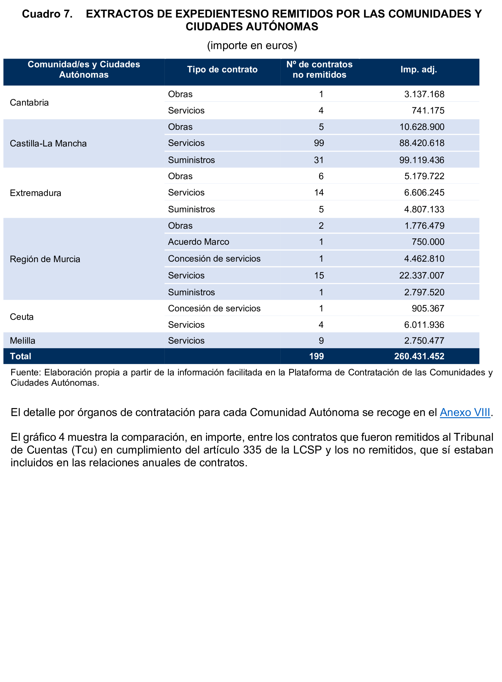 Imagen del artículo Resolución de 17 de septiembre de 2024, aprobada por la Comisión Mixta para las Relaciones con el Tribunal de Cuentas, en relación con el Informe de fiscalización de la contratación de las comunidades autónomas y ciudades autónomas sin órgano de control externo propio, ejercicio 2021.