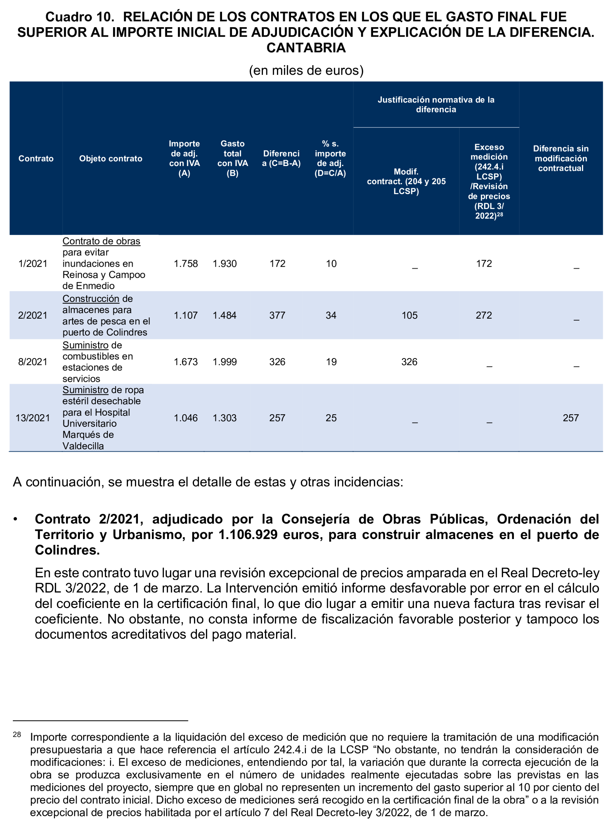 Imagen del artículo Resolución de 17 de septiembre de 2024, aprobada por la Comisión Mixta para las Relaciones con el Tribunal de Cuentas, en relación con el Informe de fiscalización de la contratación de las comunidades autónomas y ciudades autónomas sin órgano de control externo propio, ejercicio 2021.
