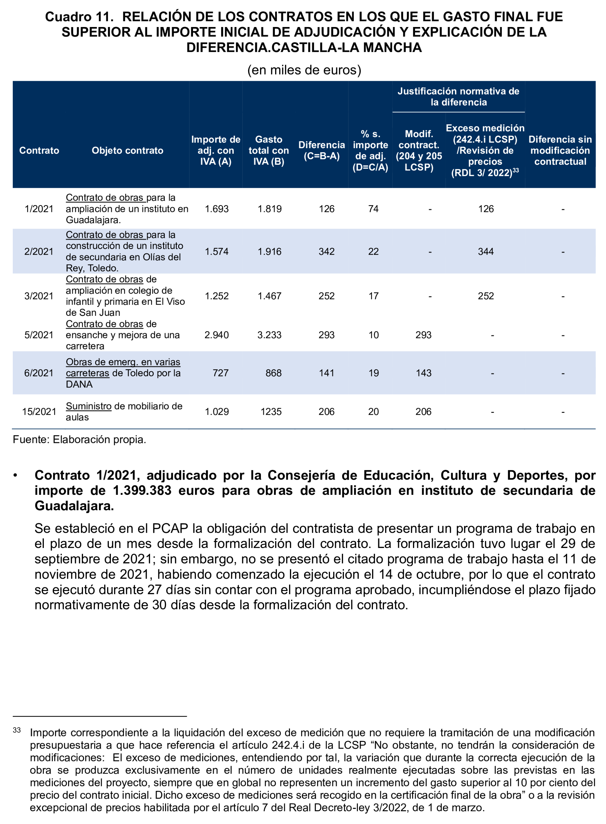 Imagen del artículo Resolución de 17 de septiembre de 2024, aprobada por la Comisión Mixta para las Relaciones con el Tribunal de Cuentas, en relación con el Informe de fiscalización de la contratación de las comunidades autónomas y ciudades autónomas sin órgano de control externo propio, ejercicio 2021.