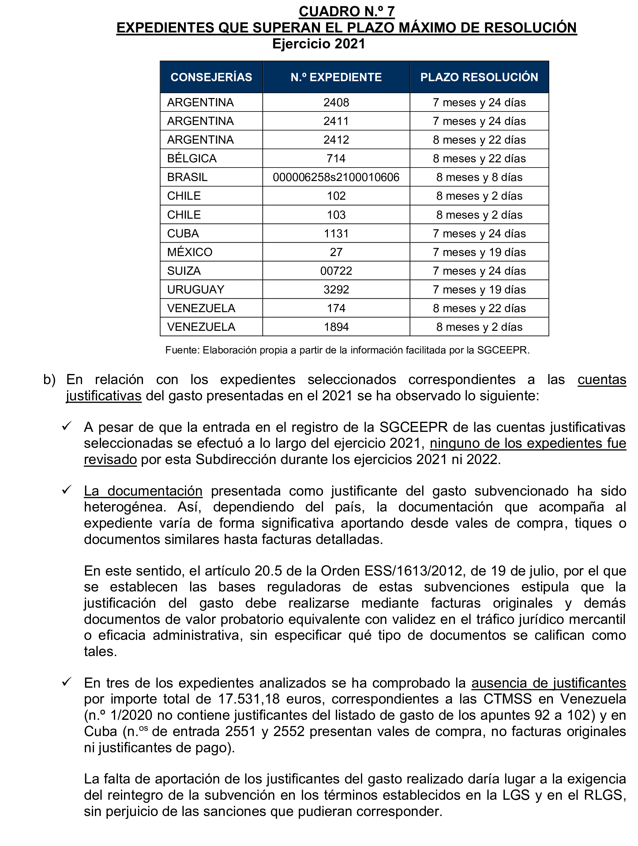 Imagen del artículo Resolución de 17 de septiembre de 2024, aprobada por la Comisión Mixta para las Relaciones con el Tribunal de Cuentas, en relación con el Informe de fiscalización de la gestión de las pensiones, prestaciones y ayudas justificadas en el ejercicio 2021 con cargo al Programa 231B «Acciones en favor de los emigrantes».