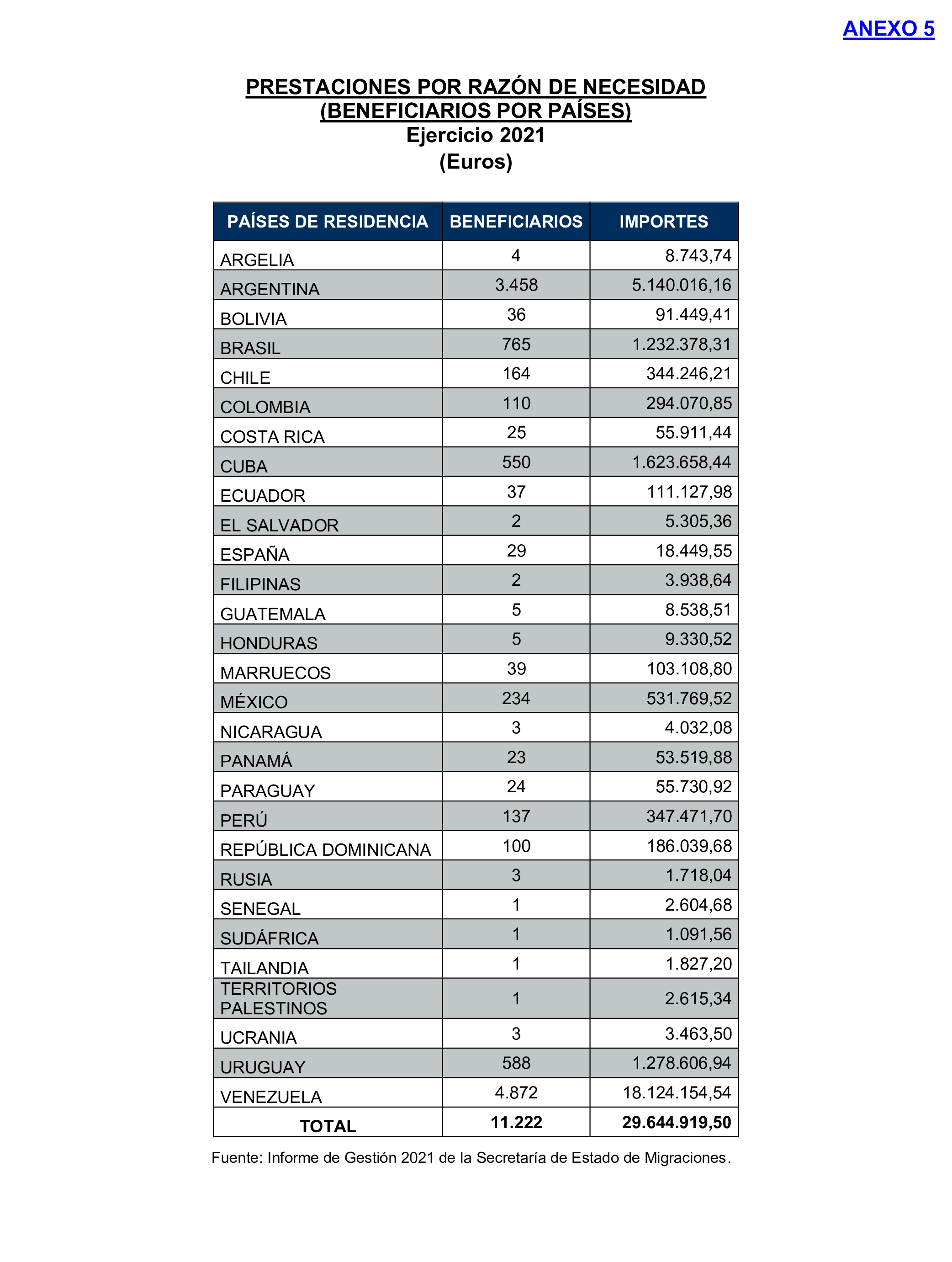 Imagen del artículo Resolución de 17 de septiembre de 2024, aprobada por la Comisión Mixta para las Relaciones con el Tribunal de Cuentas, en relación con el Informe de fiscalización de la gestión de las pensiones, prestaciones y ayudas justificadas en el ejercicio 2021 con cargo al Programa 231B «Acciones en favor de los emigrantes».