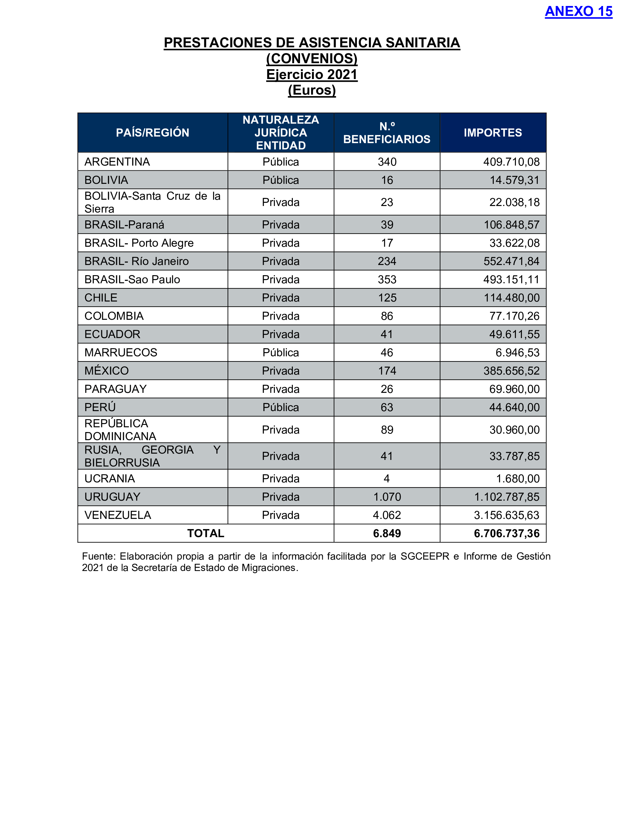 Imagen del artículo Resolución de 17 de septiembre de 2024, aprobada por la Comisión Mixta para las Relaciones con el Tribunal de Cuentas, en relación con el Informe de fiscalización de la gestión de las pensiones, prestaciones y ayudas justificadas en el ejercicio 2021 con cargo al Programa 231B «Acciones en favor de los emigrantes».
