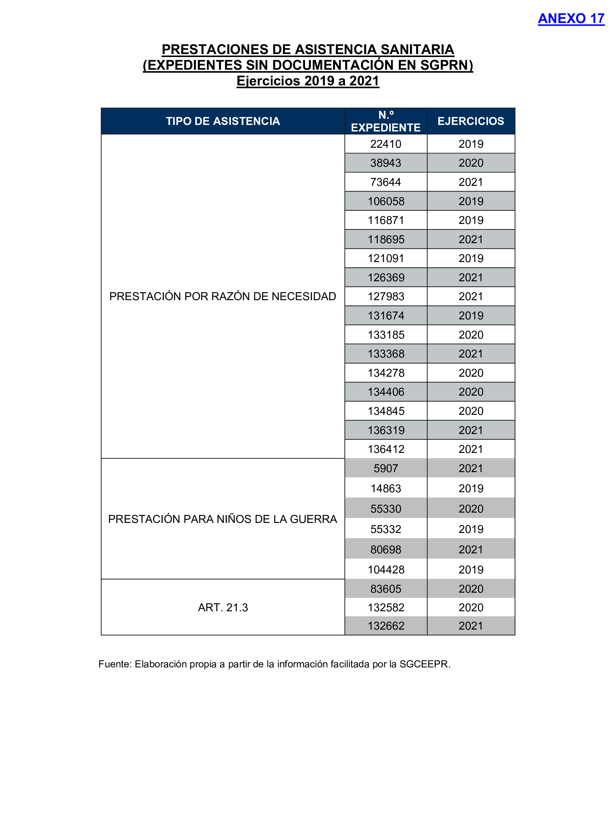 Imagen del artículo Resolución de 17 de septiembre de 2024, aprobada por la Comisión Mixta para las Relaciones con el Tribunal de Cuentas, en relación con el Informe de fiscalización de la gestión de las pensiones, prestaciones y ayudas justificadas en el ejercicio 2021 con cargo al Programa 231B «Acciones en favor de los emigrantes».