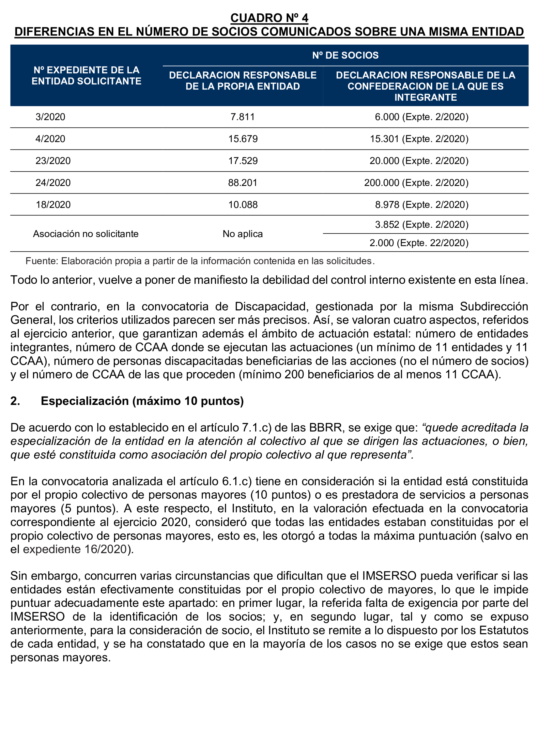 Imagen del artículo Resolución de 17 de septiembre de 2024, aprobada por la Comisión Mixta para las Relaciones con el Tribunal de Cuentas, en relación con el Informe de fiscalización de las subvenciones de régimen general concedidas por el Instituto de Mayores y Servicios Sociales en el área de atención a mayores, ejercicio 2020.