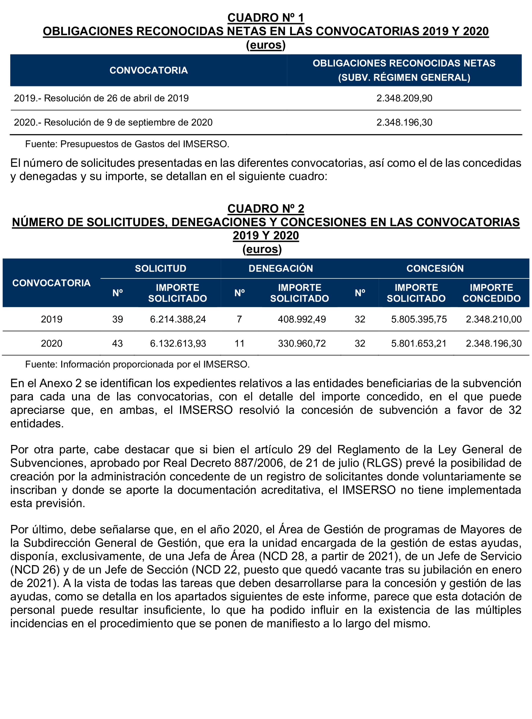 Imagen del artículo Resolución de 17 de septiembre de 2024, aprobada por la Comisión Mixta para las Relaciones con el Tribunal de Cuentas, en relación con el Informe de fiscalización de las subvenciones de régimen general concedidas por el Instituto de Mayores y Servicios Sociales en el área de atención a mayores, ejercicio 2020.