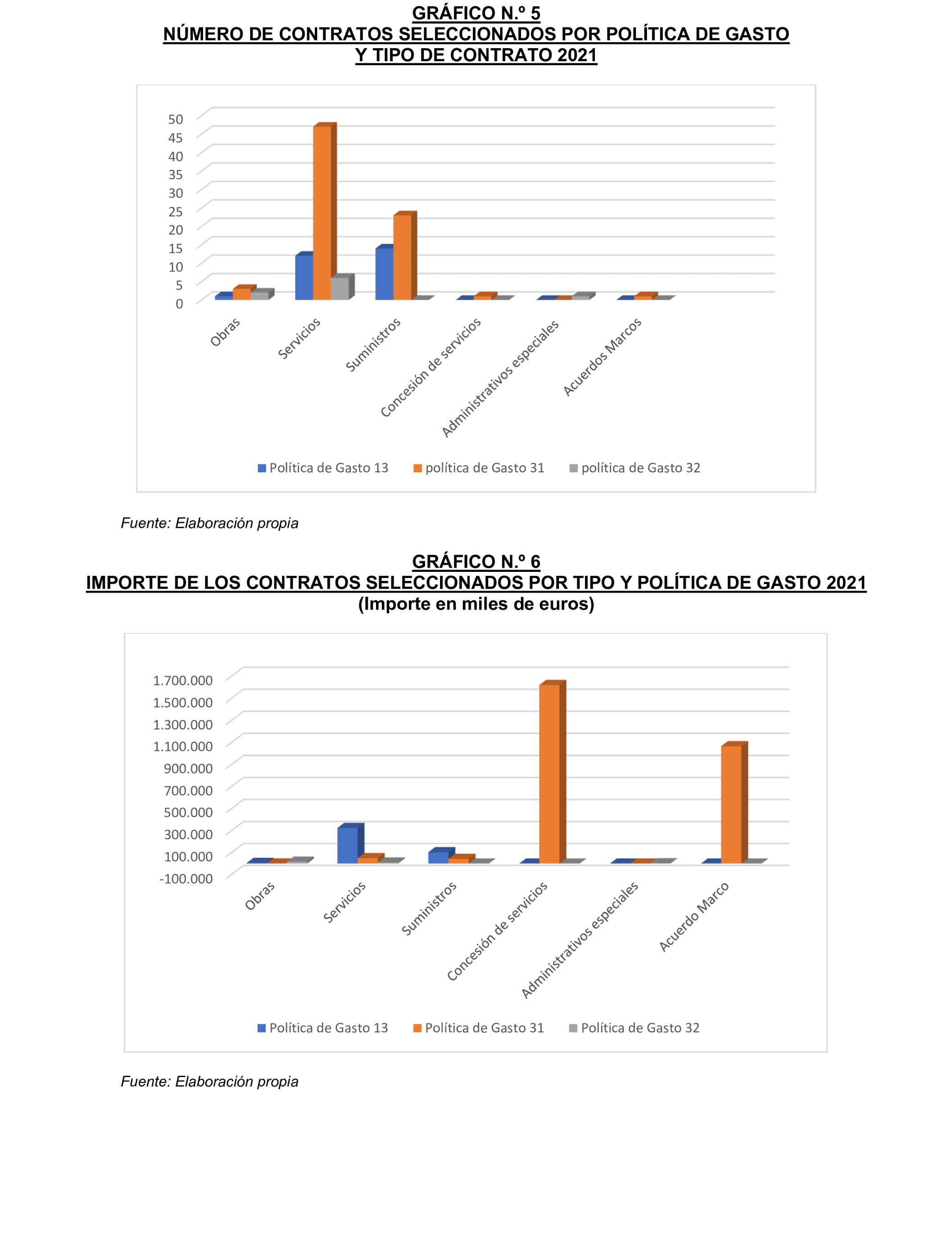Imagen del artículo Resolución de 17 de septiembre de 2024, aprobada por la Comisión Mixta para las Relaciones con el Tribunal de Cuentas, en relación con el Informe de fiscalización de los contratos de la Administración General del Estado vinculados a las Políticas de gasto 13 «Seguridad Ciudadana e Instituciones Penitenciarias», 31 «Sanidad» y 32 «Educación», ejercicio 2021.