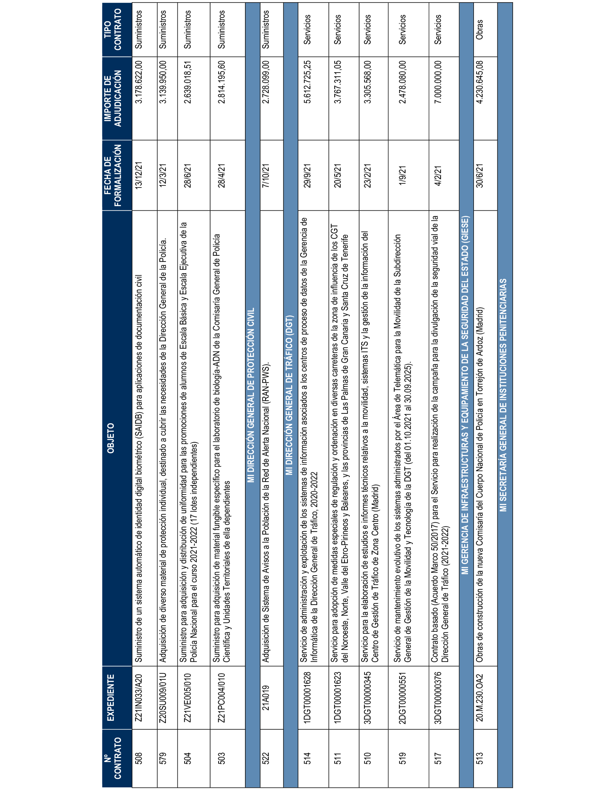Imagen del artículo Resolución de 17 de septiembre de 2024, aprobada por la Comisión Mixta para las Relaciones con el Tribunal de Cuentas, en relación con el Informe de fiscalización de los contratos de la Administración General del Estado vinculados a las Políticas de gasto 13 «Seguridad Ciudadana e Instituciones Penitenciarias», 31 «Sanidad» y 32 «Educación», ejercicio 2021.