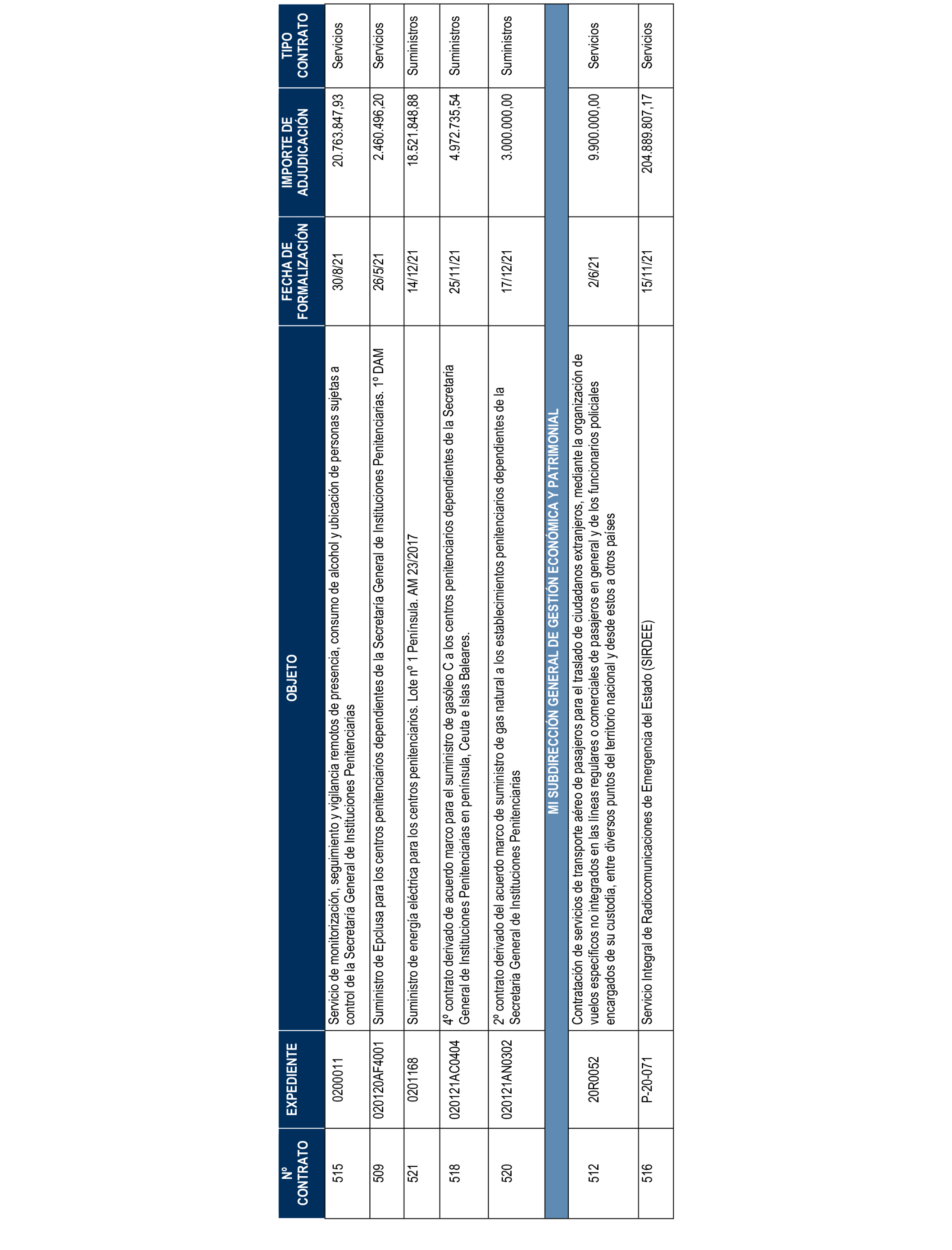 Imagen del artículo Resolución de 17 de septiembre de 2024, aprobada por la Comisión Mixta para las Relaciones con el Tribunal de Cuentas, en relación con el Informe de fiscalización de los contratos de la Administración General del Estado vinculados a las Políticas de gasto 13 «Seguridad Ciudadana e Instituciones Penitenciarias», 31 «Sanidad» y 32 «Educación», ejercicio 2021.