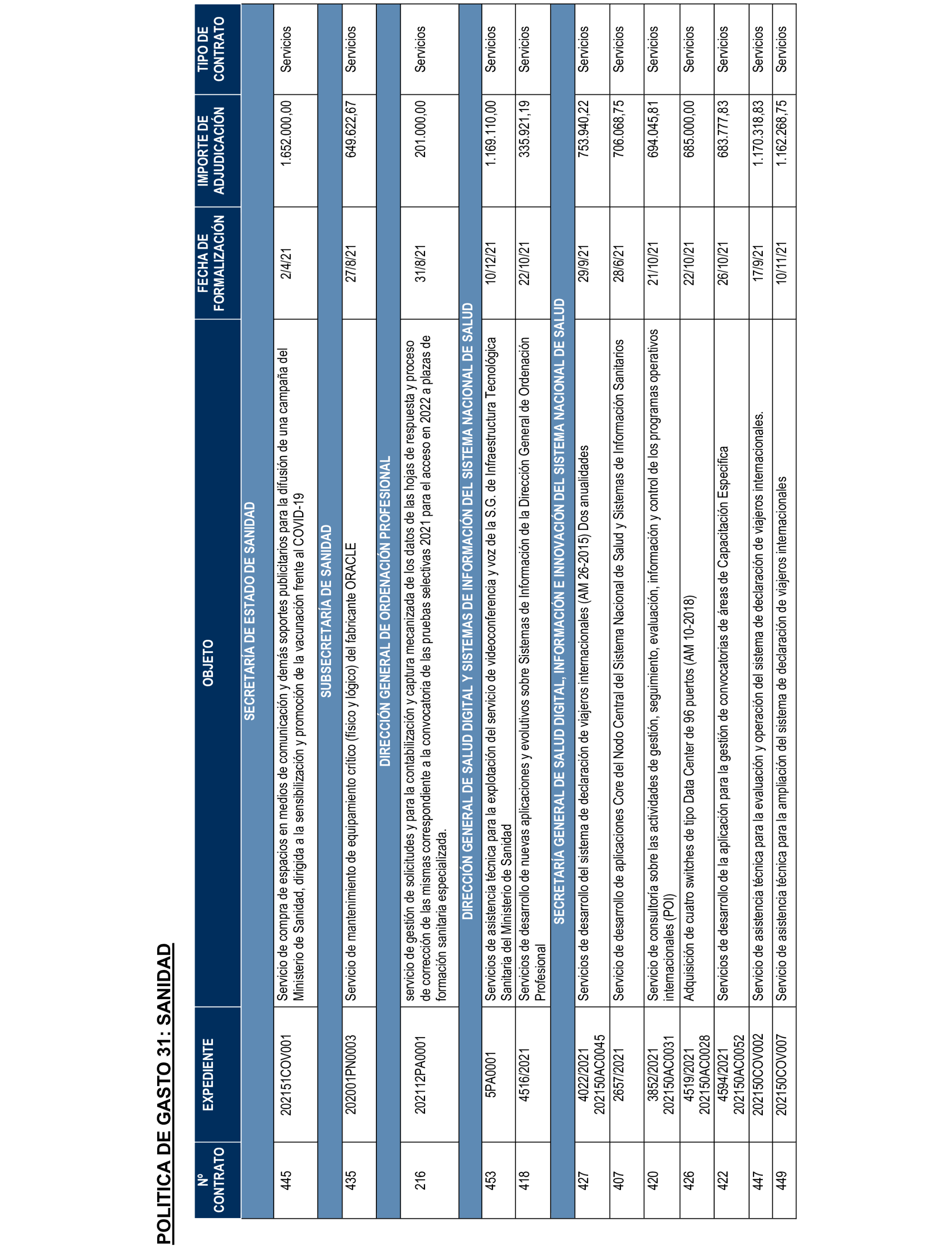 Imagen del artículo Resolución de 17 de septiembre de 2024, aprobada por la Comisión Mixta para las Relaciones con el Tribunal de Cuentas, en relación con el Informe de fiscalización de los contratos de la Administración General del Estado vinculados a las Políticas de gasto 13 «Seguridad Ciudadana e Instituciones Penitenciarias», 31 «Sanidad» y 32 «Educación», ejercicio 2021.