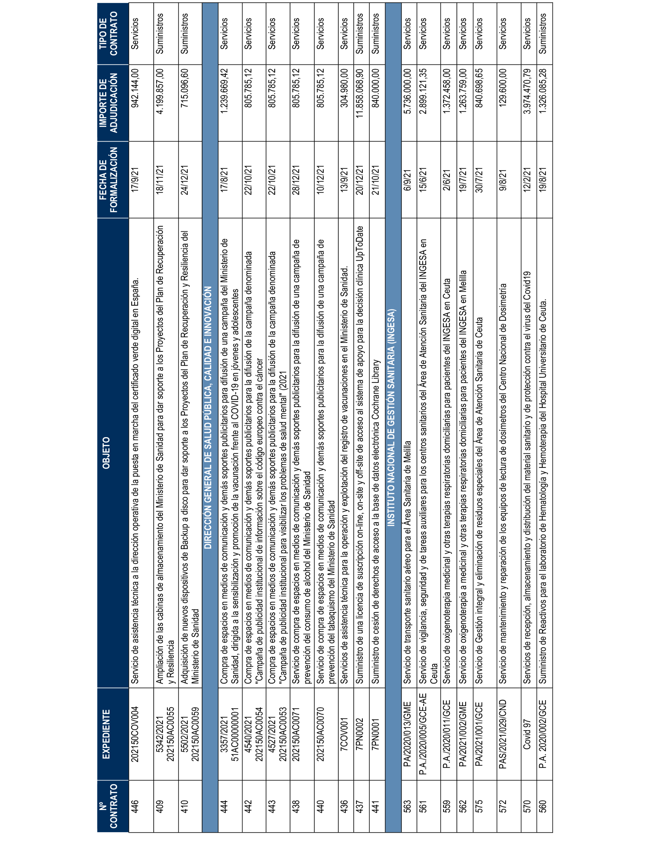 Imagen del artículo Resolución de 17 de septiembre de 2024, aprobada por la Comisión Mixta para las Relaciones con el Tribunal de Cuentas, en relación con el Informe de fiscalización de los contratos de la Administración General del Estado vinculados a las Políticas de gasto 13 «Seguridad Ciudadana e Instituciones Penitenciarias», 31 «Sanidad» y 32 «Educación», ejercicio 2021.