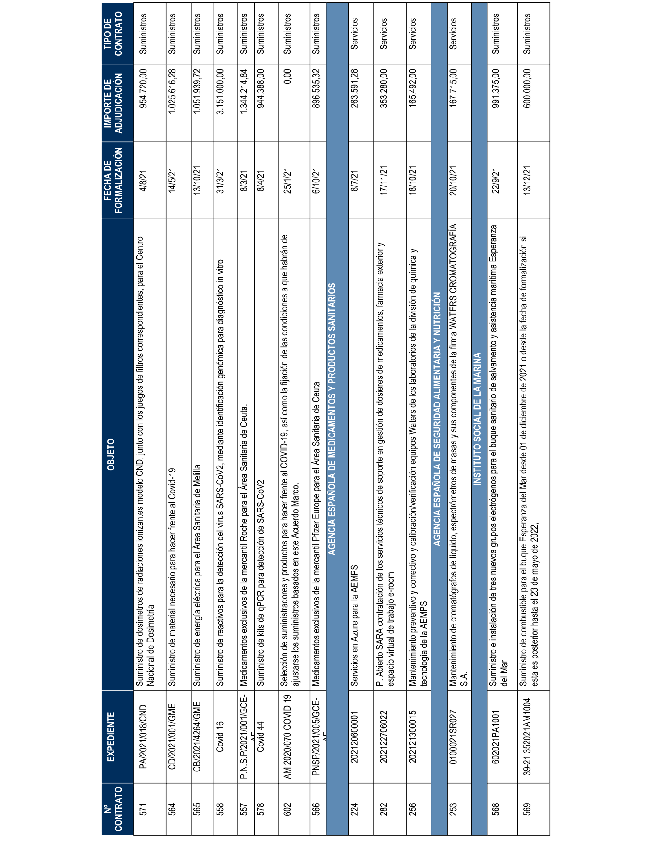 Imagen del artículo Resolución de 17 de septiembre de 2024, aprobada por la Comisión Mixta para las Relaciones con el Tribunal de Cuentas, en relación con el Informe de fiscalización de los contratos de la Administración General del Estado vinculados a las Políticas de gasto 13 «Seguridad Ciudadana e Instituciones Penitenciarias», 31 «Sanidad» y 32 «Educación», ejercicio 2021.