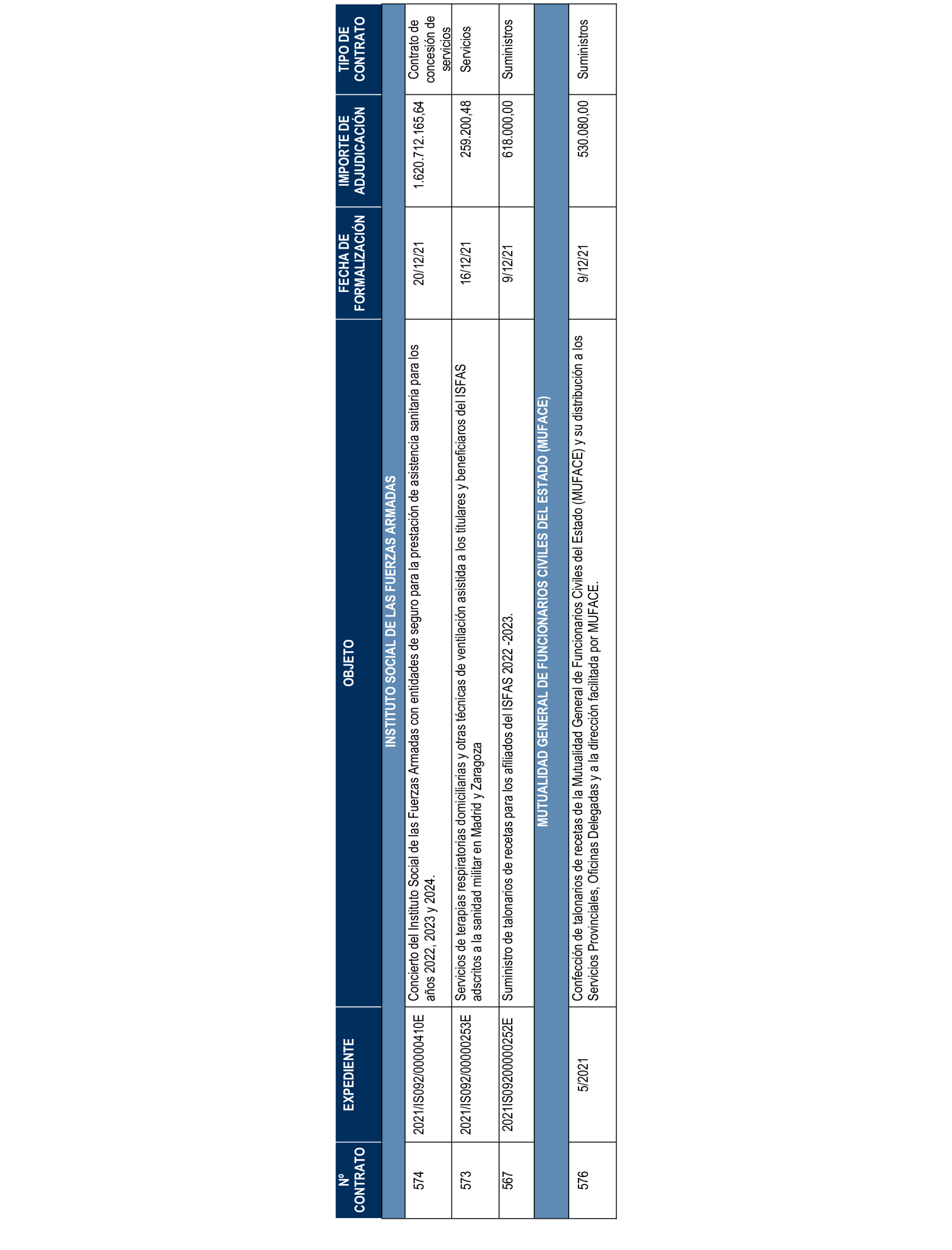 Imagen del artículo Resolución de 17 de septiembre de 2024, aprobada por la Comisión Mixta para las Relaciones con el Tribunal de Cuentas, en relación con el Informe de fiscalización de los contratos de la Administración General del Estado vinculados a las Políticas de gasto 13 «Seguridad Ciudadana e Instituciones Penitenciarias», 31 «Sanidad» y 32 «Educación», ejercicio 2021.