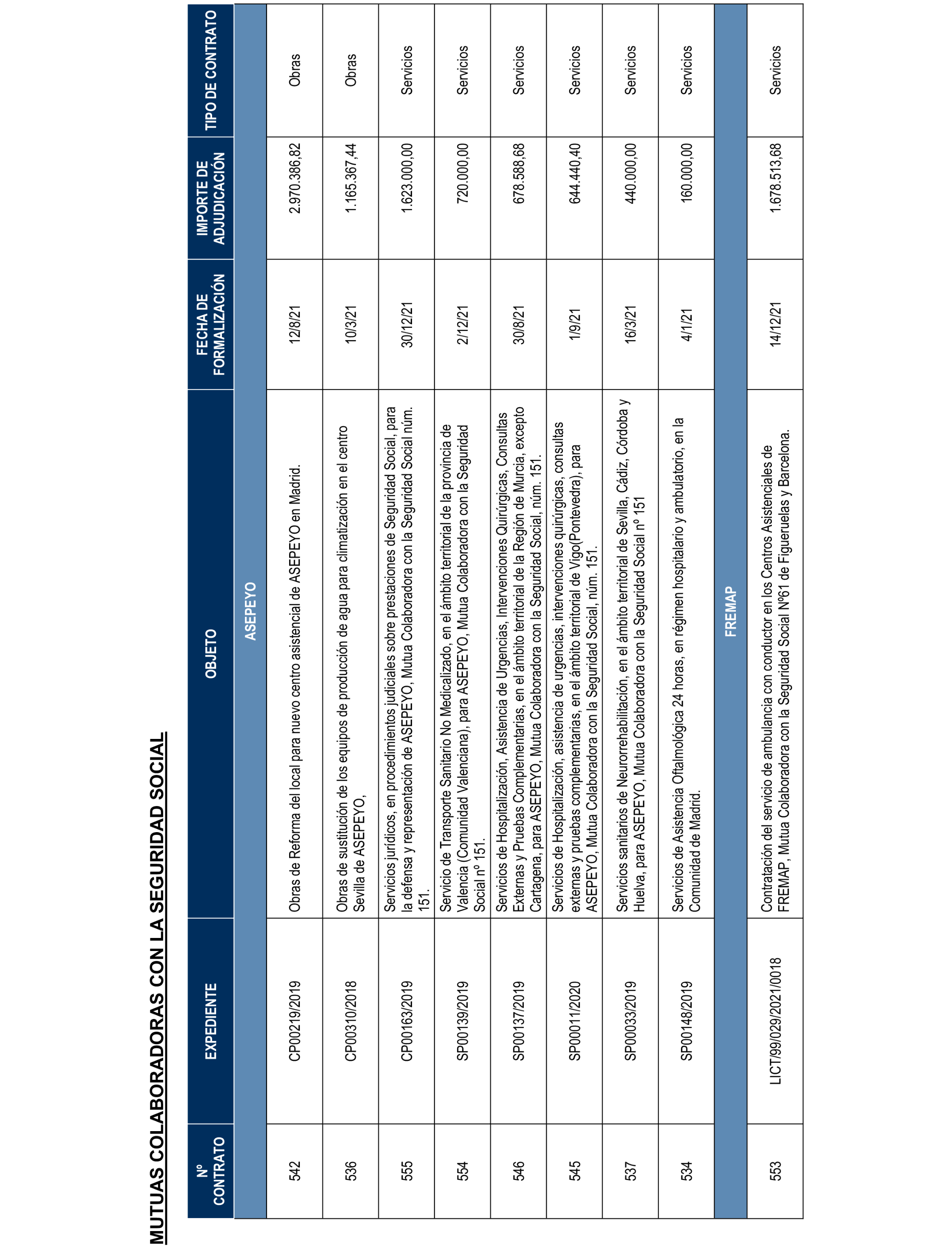 Imagen del artículo Resolución de 17 de septiembre de 2024, aprobada por la Comisión Mixta para las Relaciones con el Tribunal de Cuentas, en relación con el Informe de fiscalización de los contratos de la Administración General del Estado vinculados a las Políticas de gasto 13 «Seguridad Ciudadana e Instituciones Penitenciarias», 31 «Sanidad» y 32 «Educación», ejercicio 2021.