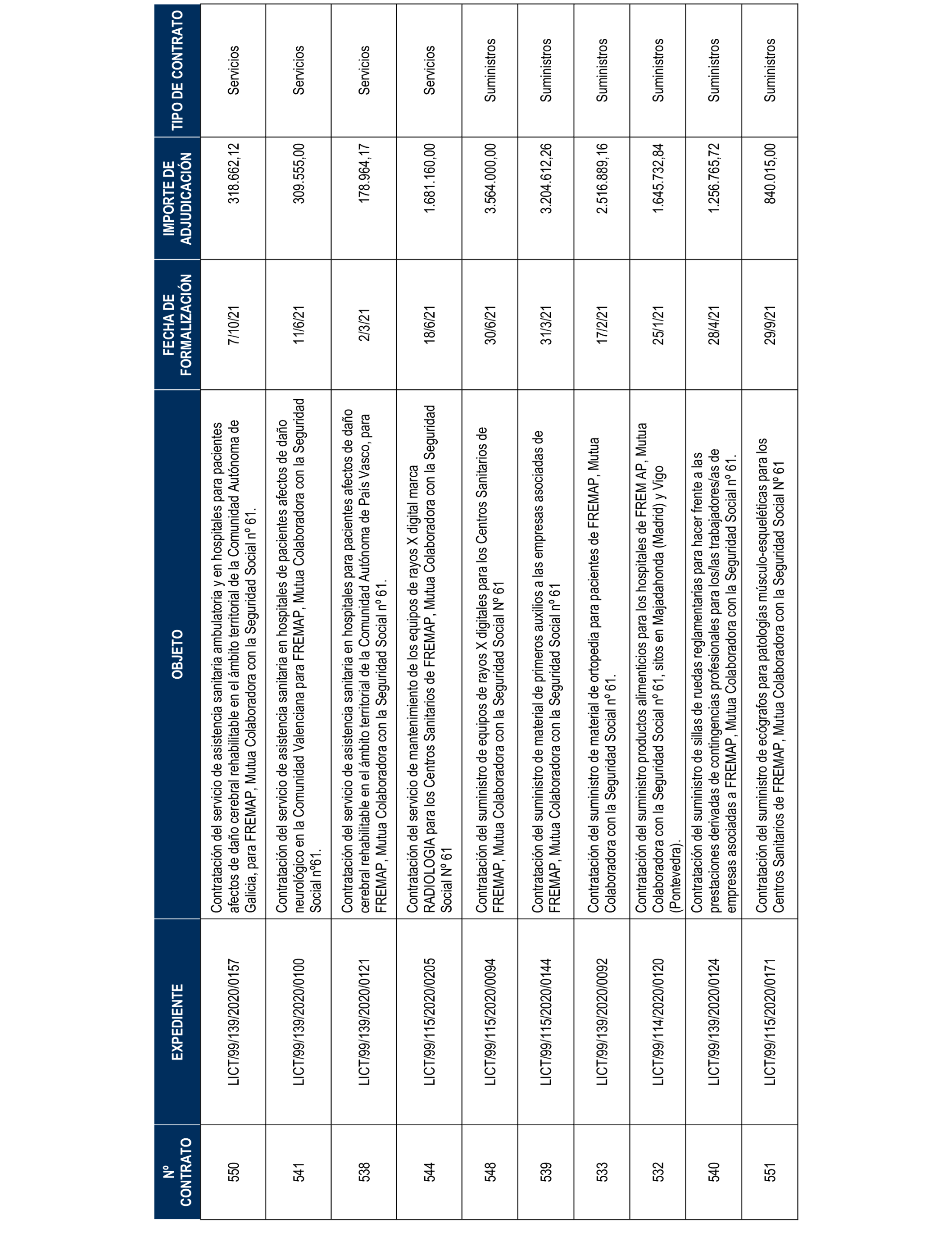 Imagen del artículo Resolución de 17 de septiembre de 2024, aprobada por la Comisión Mixta para las Relaciones con el Tribunal de Cuentas, en relación con el Informe de fiscalización de los contratos de la Administración General del Estado vinculados a las Políticas de gasto 13 «Seguridad Ciudadana e Instituciones Penitenciarias», 31 «Sanidad» y 32 «Educación», ejercicio 2021.