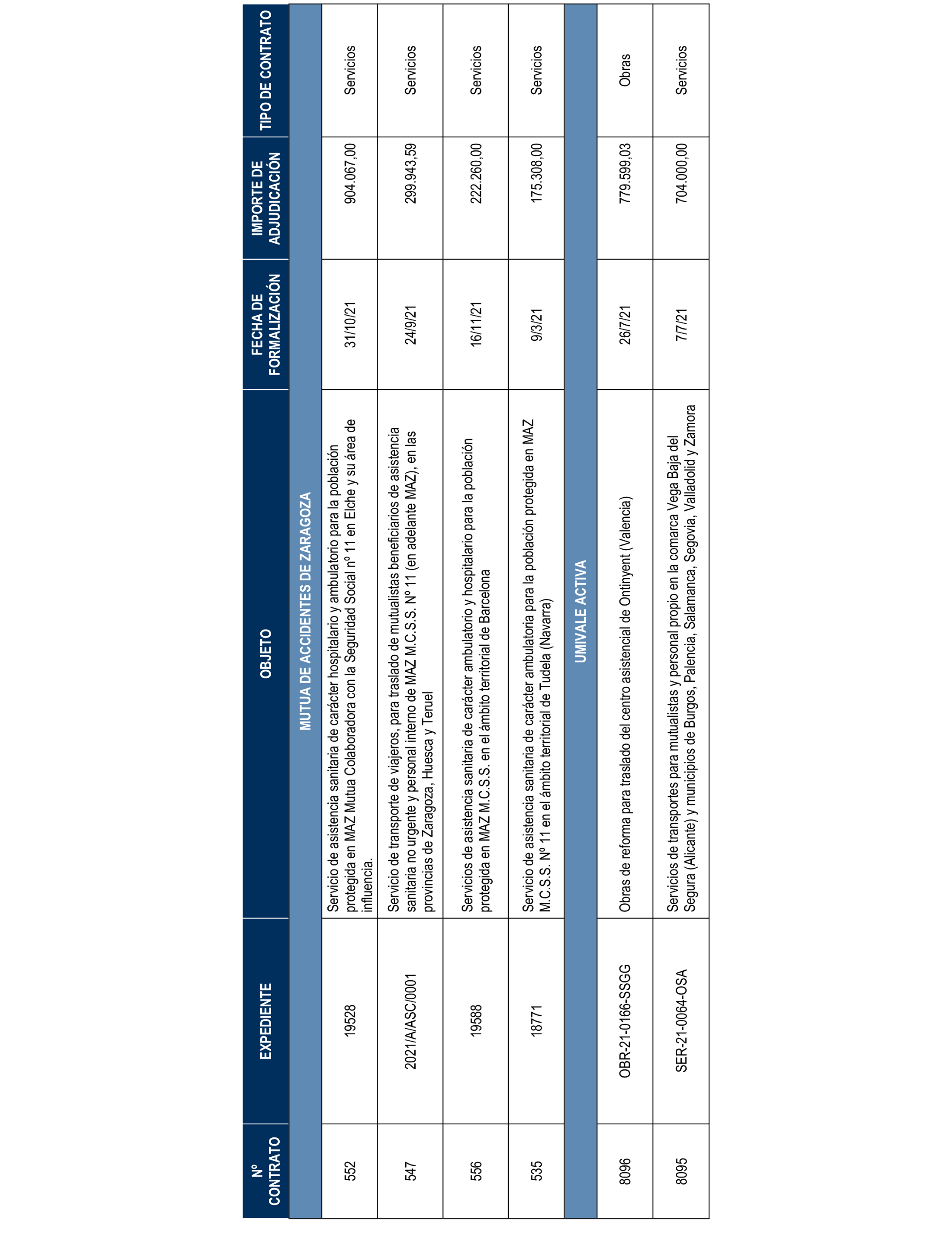 Imagen del artículo Resolución de 17 de septiembre de 2024, aprobada por la Comisión Mixta para las Relaciones con el Tribunal de Cuentas, en relación con el Informe de fiscalización de los contratos de la Administración General del Estado vinculados a las Políticas de gasto 13 «Seguridad Ciudadana e Instituciones Penitenciarias», 31 «Sanidad» y 32 «Educación», ejercicio 2021.