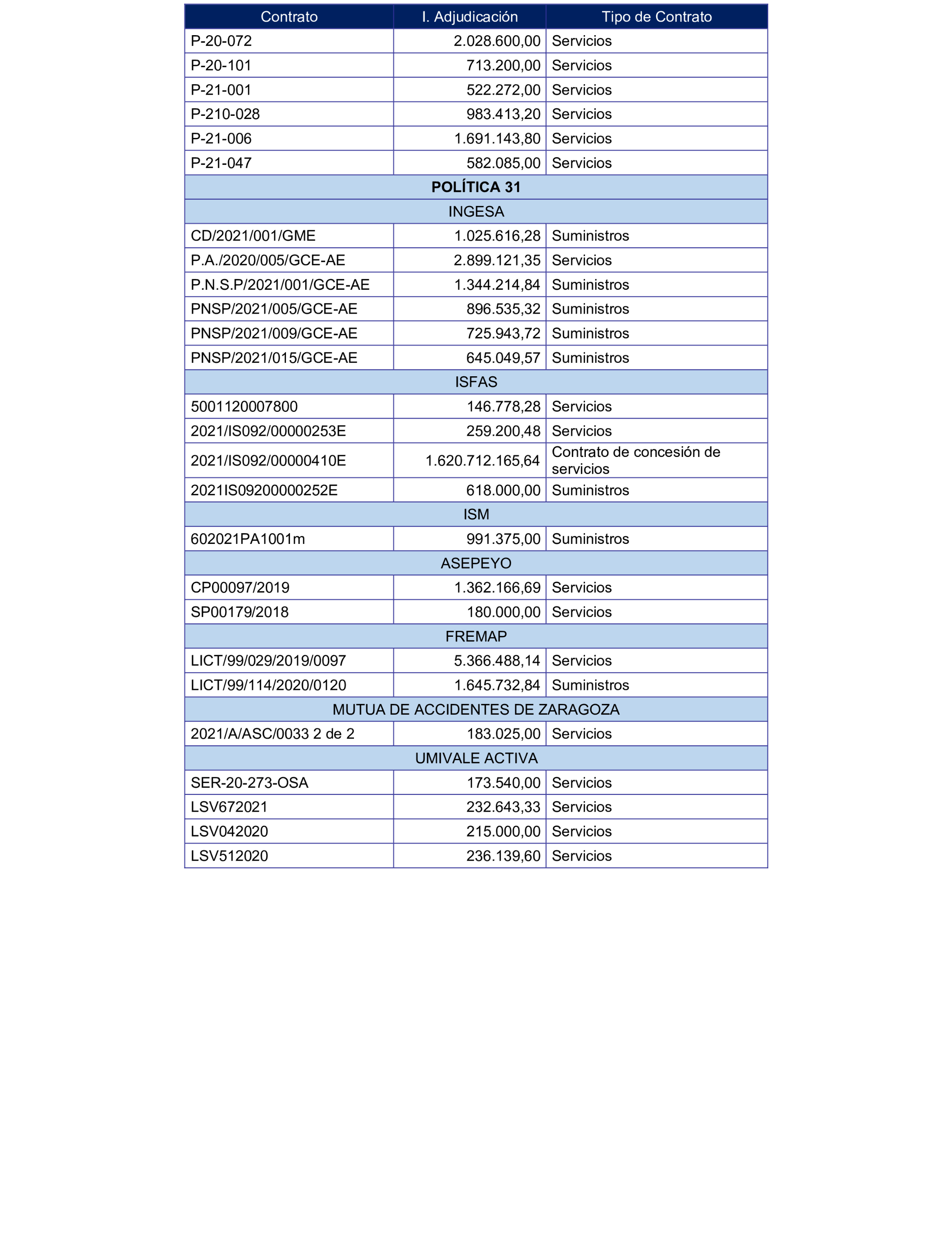 Imagen del artículo Resolución de 17 de septiembre de 2024, aprobada por la Comisión Mixta para las Relaciones con el Tribunal de Cuentas, en relación con el Informe de fiscalización de los contratos de la Administración General del Estado vinculados a las Políticas de gasto 13 «Seguridad Ciudadana e Instituciones Penitenciarias», 31 «Sanidad» y 32 «Educación», ejercicio 2021.