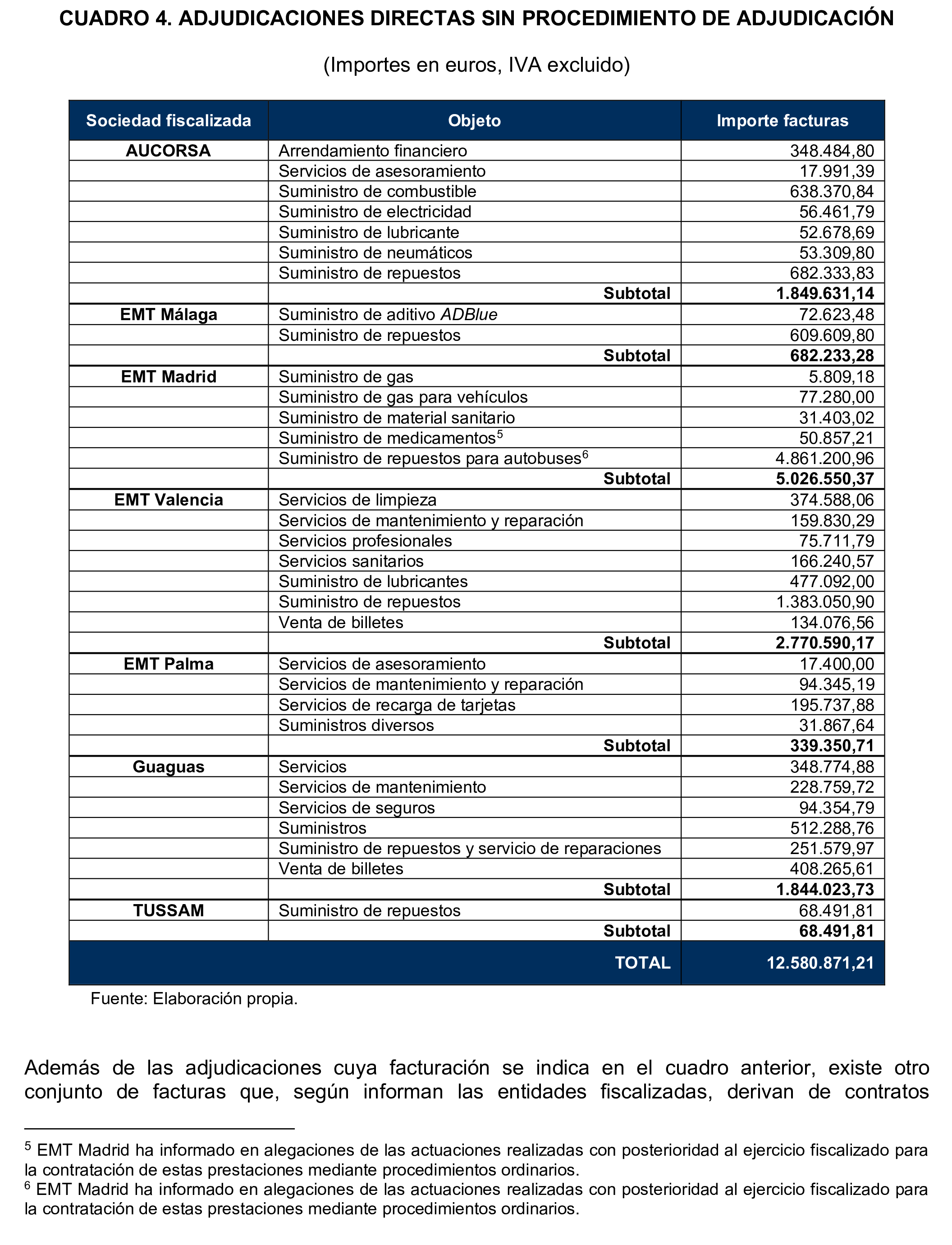 Imagen del artículo Resolución de 17 de septiembre de 2024, aprobada por la Comisión Mixta para las Relaciones con el Tribunal de Cuentas, en relación con el Informe de fiscalización de los contratos adjudicados por las sociedades mercantiles municipales que gestionan el transporte colectivo urbano de viajeros en autobús, en los municipios con más de 300.000 habitantes, ejercicio 2021.