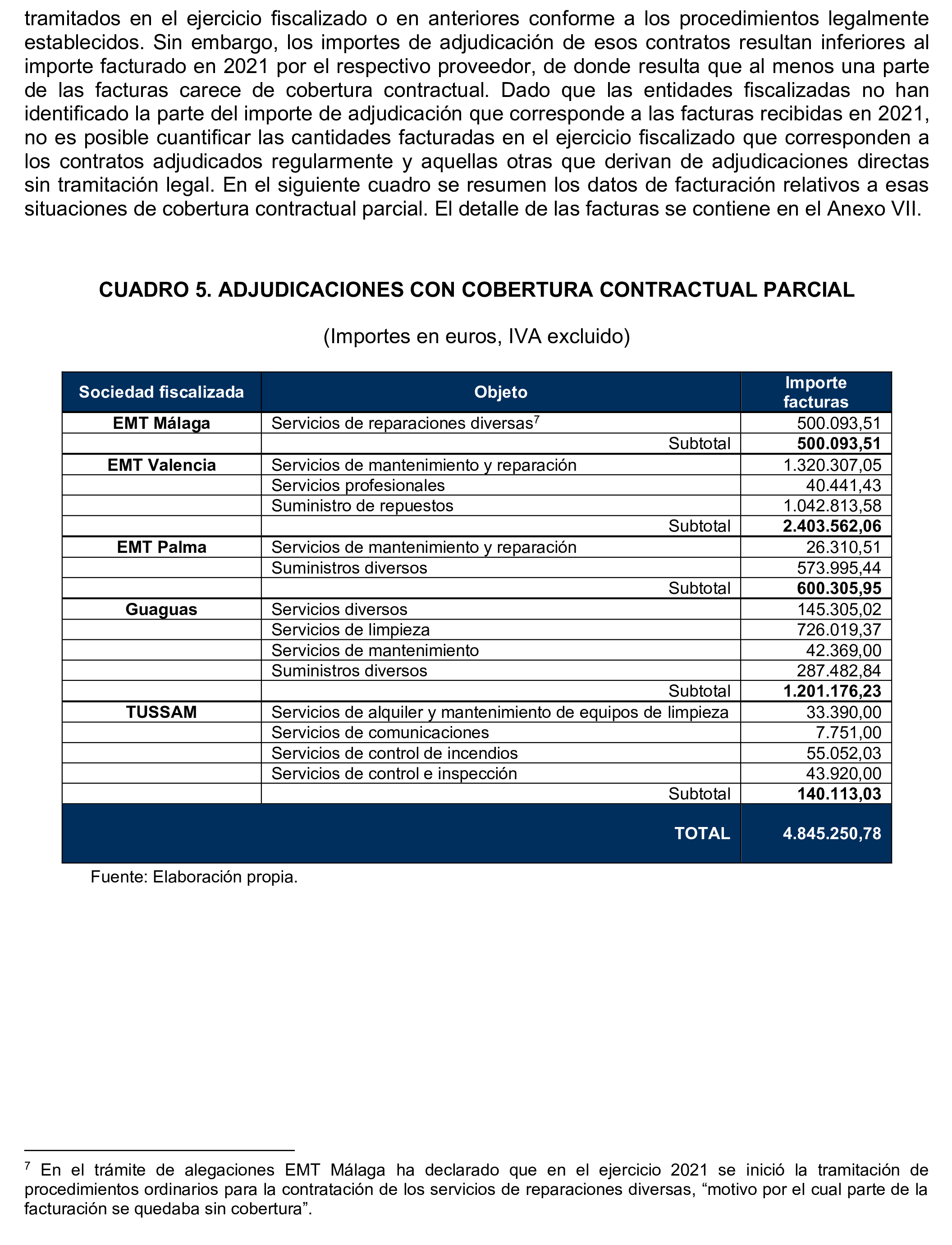 Imagen del artículo Resolución de 17 de septiembre de 2024, aprobada por la Comisión Mixta para las Relaciones con el Tribunal de Cuentas, en relación con el Informe de fiscalización de los contratos adjudicados por las sociedades mercantiles municipales que gestionan el transporte colectivo urbano de viajeros en autobús, en los municipios con más de 300.000 habitantes, ejercicio 2021.