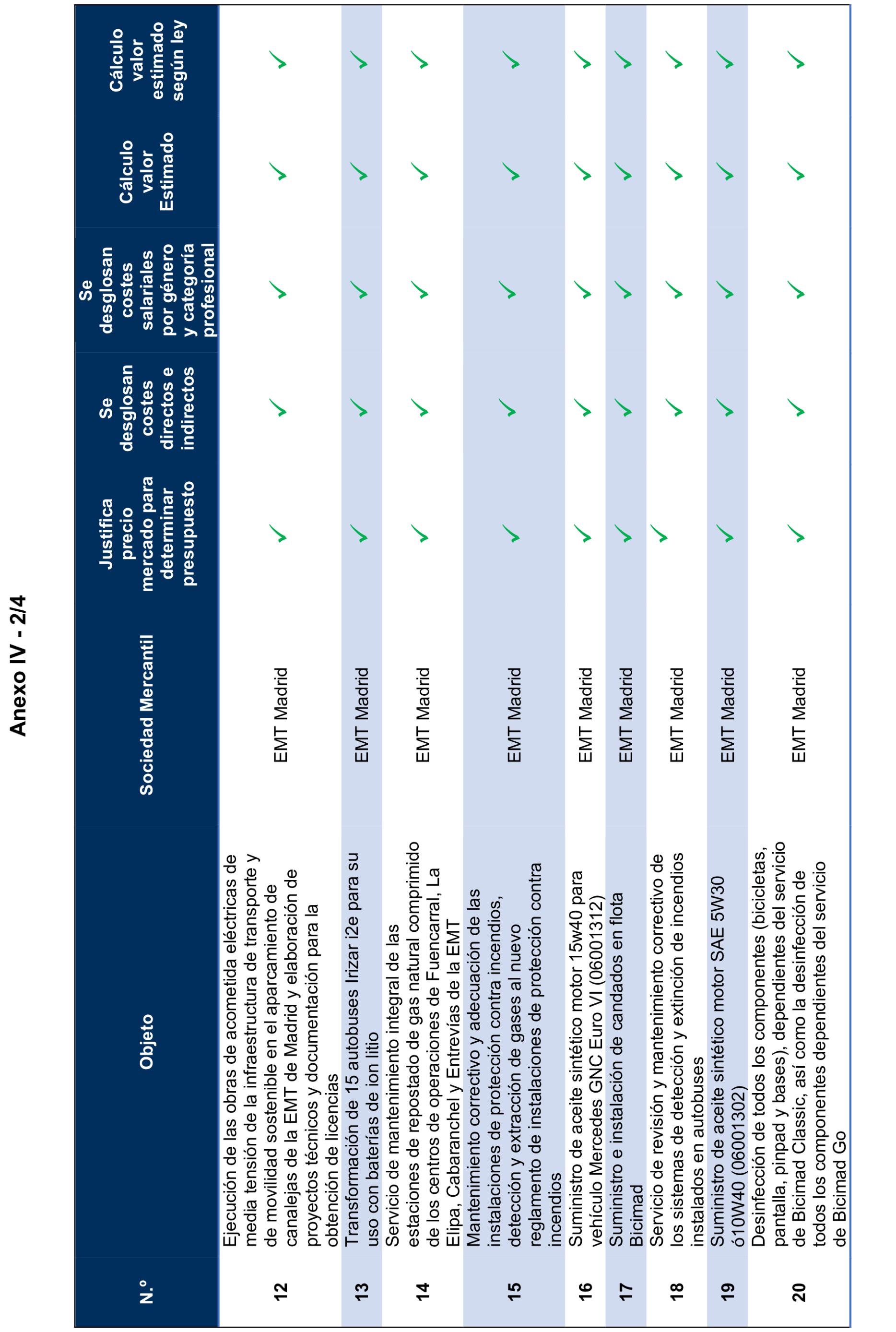 Imagen del artículo Resolución de 17 de septiembre de 2024, aprobada por la Comisión Mixta para las Relaciones con el Tribunal de Cuentas, en relación con el Informe de fiscalización de los contratos adjudicados por las sociedades mercantiles municipales que gestionan el transporte colectivo urbano de viajeros en autobús, en los municipios con más de 300.000 habitantes, ejercicio 2021.