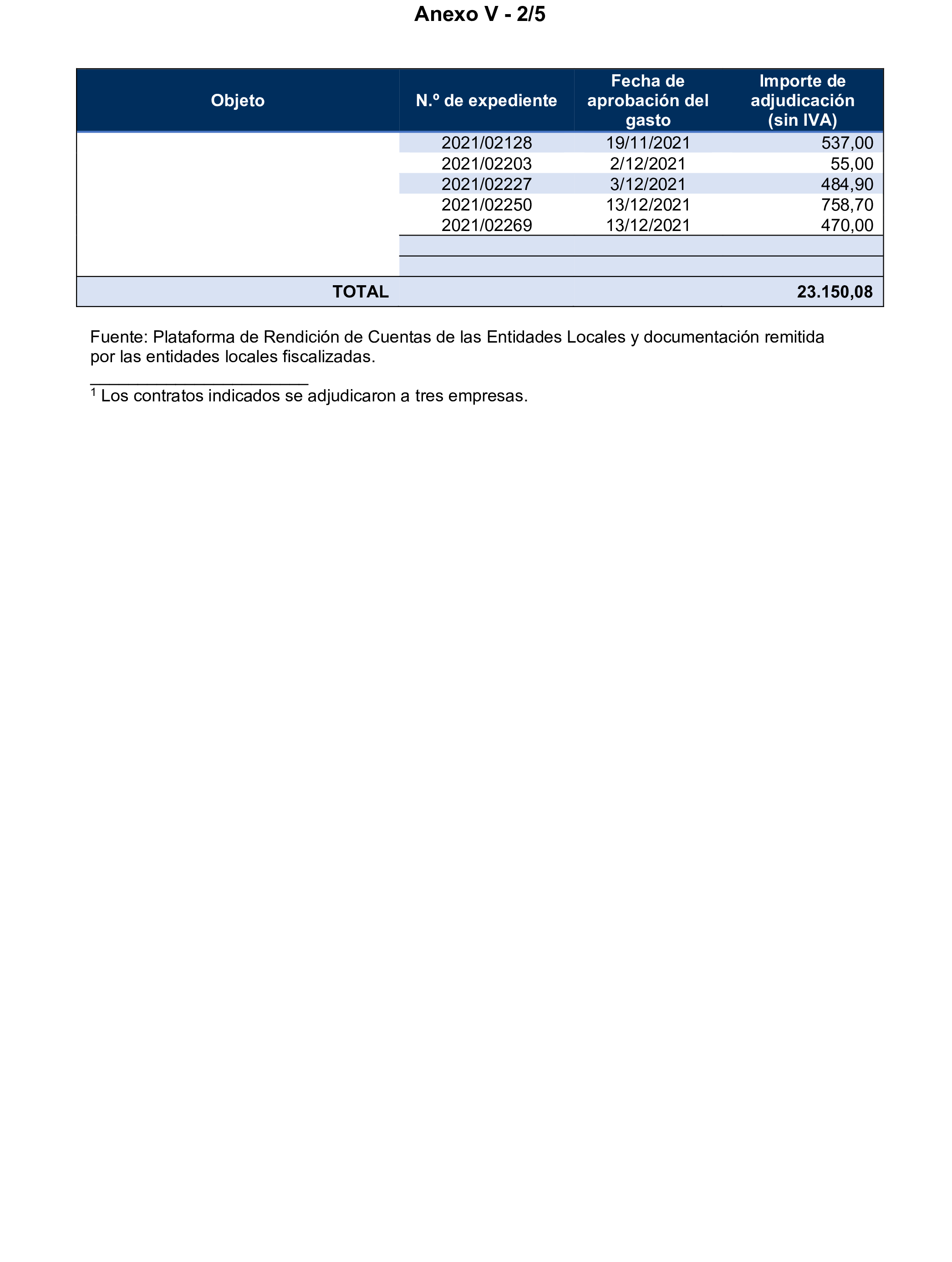 Imagen del artículo Resolución de 17 de septiembre de 2024, aprobada por la Comisión Mixta para las Relaciones con el Tribunal de Cuentas, en relación con el Informe de fiscalización de los contratos adjudicados por las sociedades mercantiles municipales que gestionan el transporte colectivo urbano de viajeros en autobús, en los municipios con más de 300.000 habitantes, ejercicio 2021.