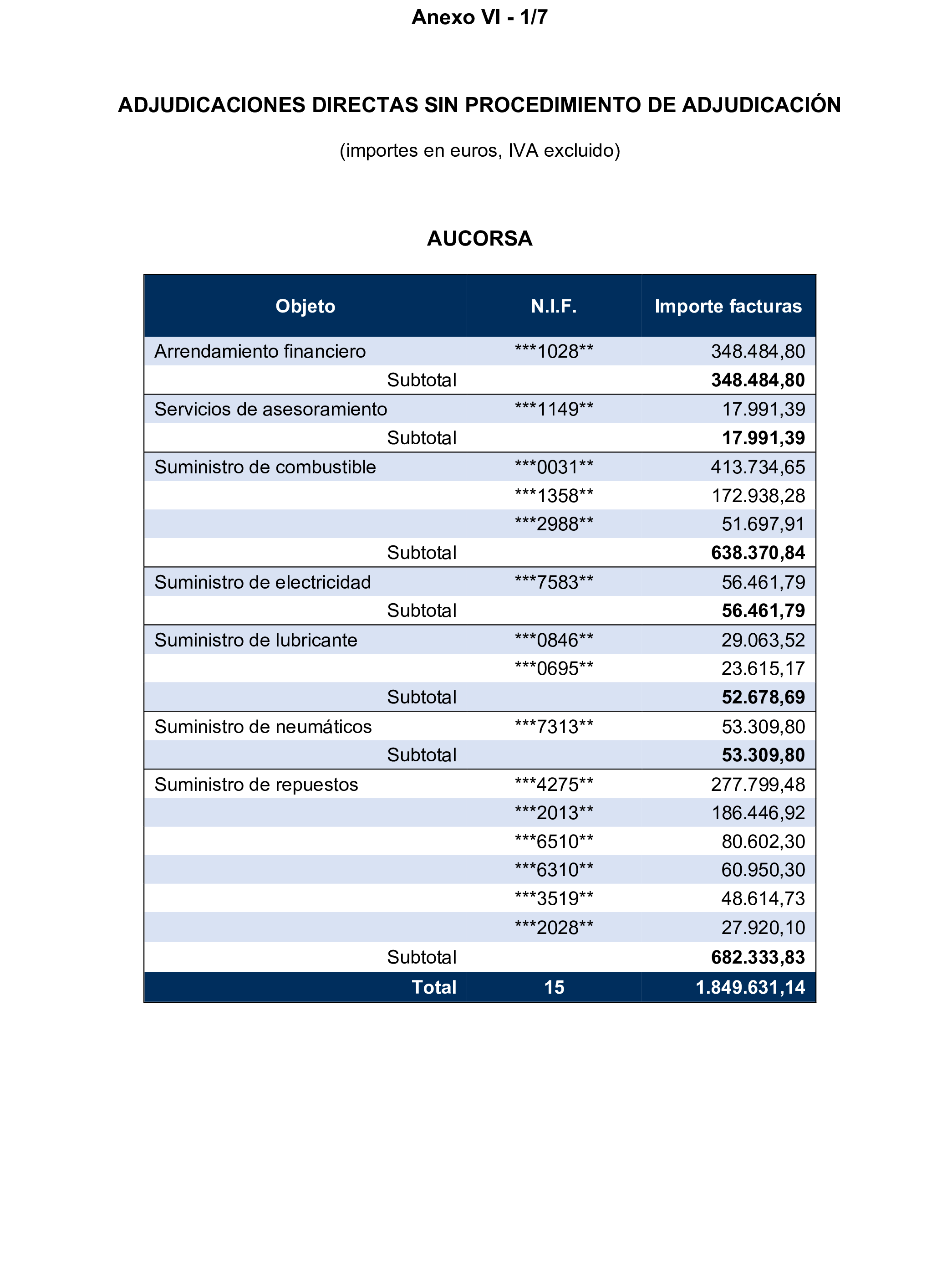 Imagen del artículo Resolución de 17 de septiembre de 2024, aprobada por la Comisión Mixta para las Relaciones con el Tribunal de Cuentas, en relación con el Informe de fiscalización de los contratos adjudicados por las sociedades mercantiles municipales que gestionan el transporte colectivo urbano de viajeros en autobús, en los municipios con más de 300.000 habitantes, ejercicio 2021.