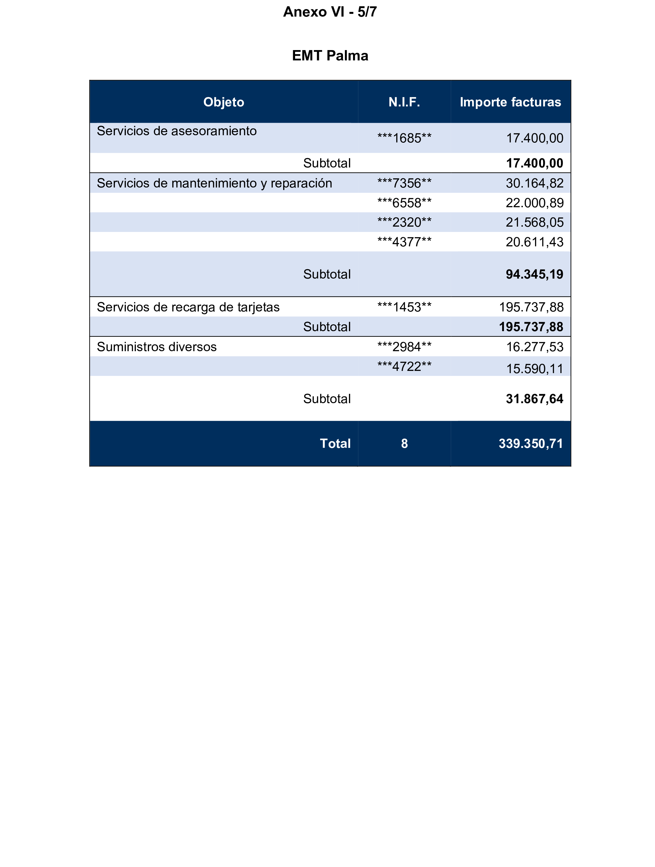 Imagen del artículo Resolución de 17 de septiembre de 2024, aprobada por la Comisión Mixta para las Relaciones con el Tribunal de Cuentas, en relación con el Informe de fiscalización de los contratos adjudicados por las sociedades mercantiles municipales que gestionan el transporte colectivo urbano de viajeros en autobús, en los municipios con más de 300.000 habitantes, ejercicio 2021.