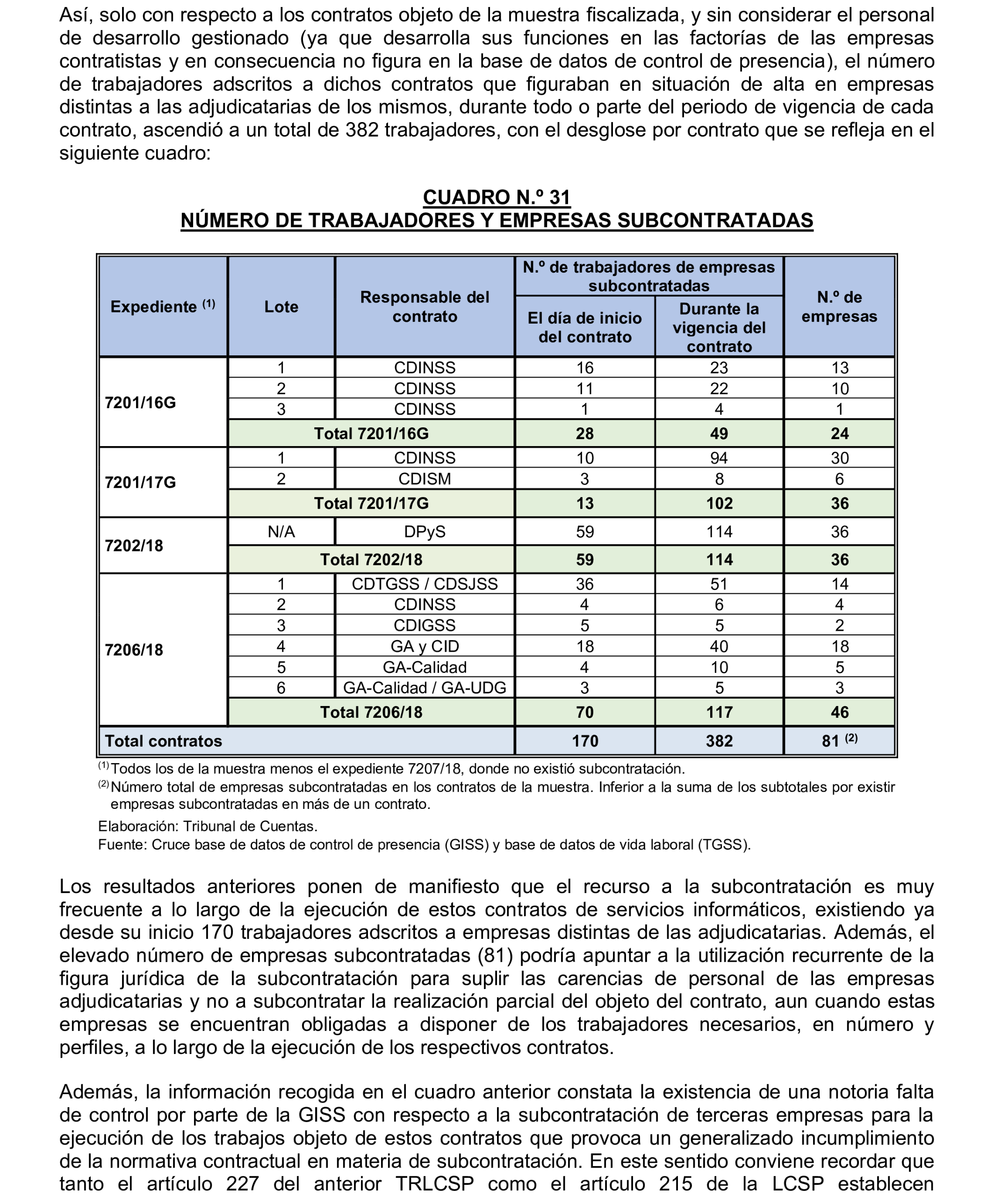 Imagen del artículo Resolución de 17 de septiembre de 2024, aprobada por la Comisión Mixta para las Relaciones con el Tribunal de Cuentas, en relación con el Informe de fiscalización integral de la Gerencia de Informática de la Seguridad Social, ejercicios 2018 y 2019.