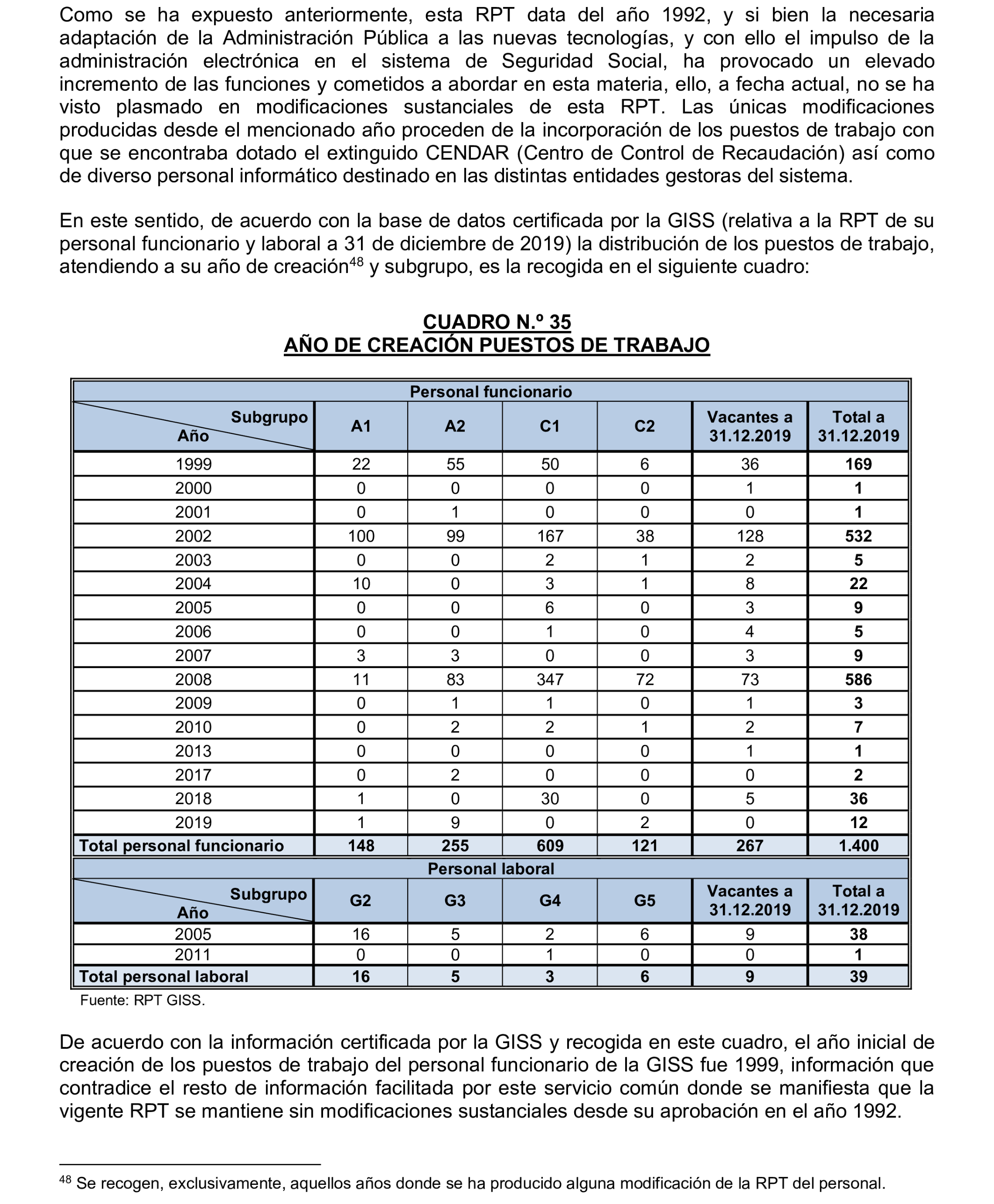 Imagen del artículo Resolución de 17 de septiembre de 2024, aprobada por la Comisión Mixta para las Relaciones con el Tribunal de Cuentas, en relación con el Informe de fiscalización integral de la Gerencia de Informática de la Seguridad Social, ejercicios 2018 y 2019.