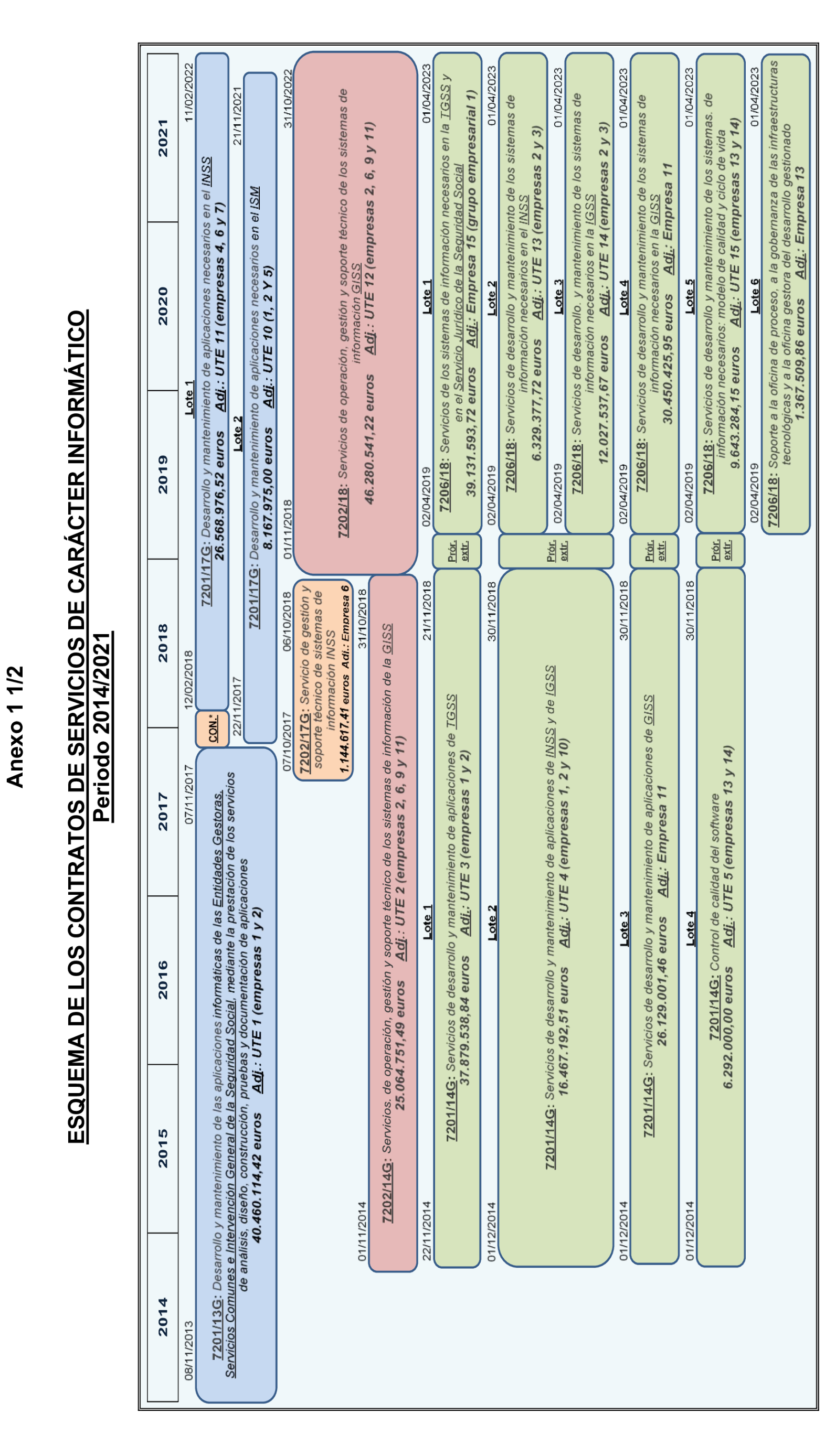 Imagen del artículo Resolución de 17 de septiembre de 2024, aprobada por la Comisión Mixta para las Relaciones con el Tribunal de Cuentas, en relación con el Informe de fiscalización integral de la Gerencia de Informática de la Seguridad Social, ejercicios 2018 y 2019.