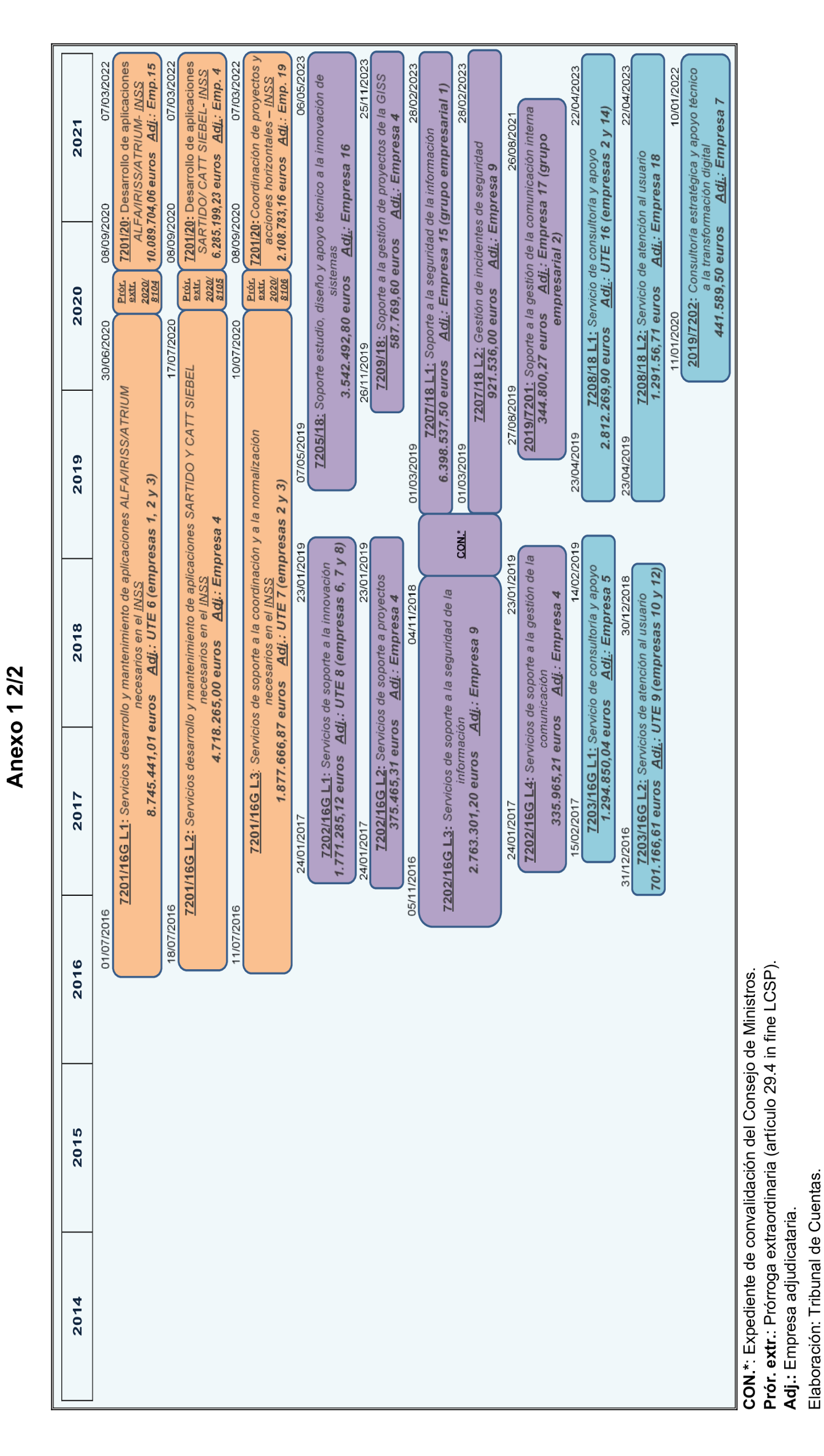 Imagen del artículo Resolución de 17 de septiembre de 2024, aprobada por la Comisión Mixta para las Relaciones con el Tribunal de Cuentas, en relación con el Informe de fiscalización integral de la Gerencia de Informática de la Seguridad Social, ejercicios 2018 y 2019.