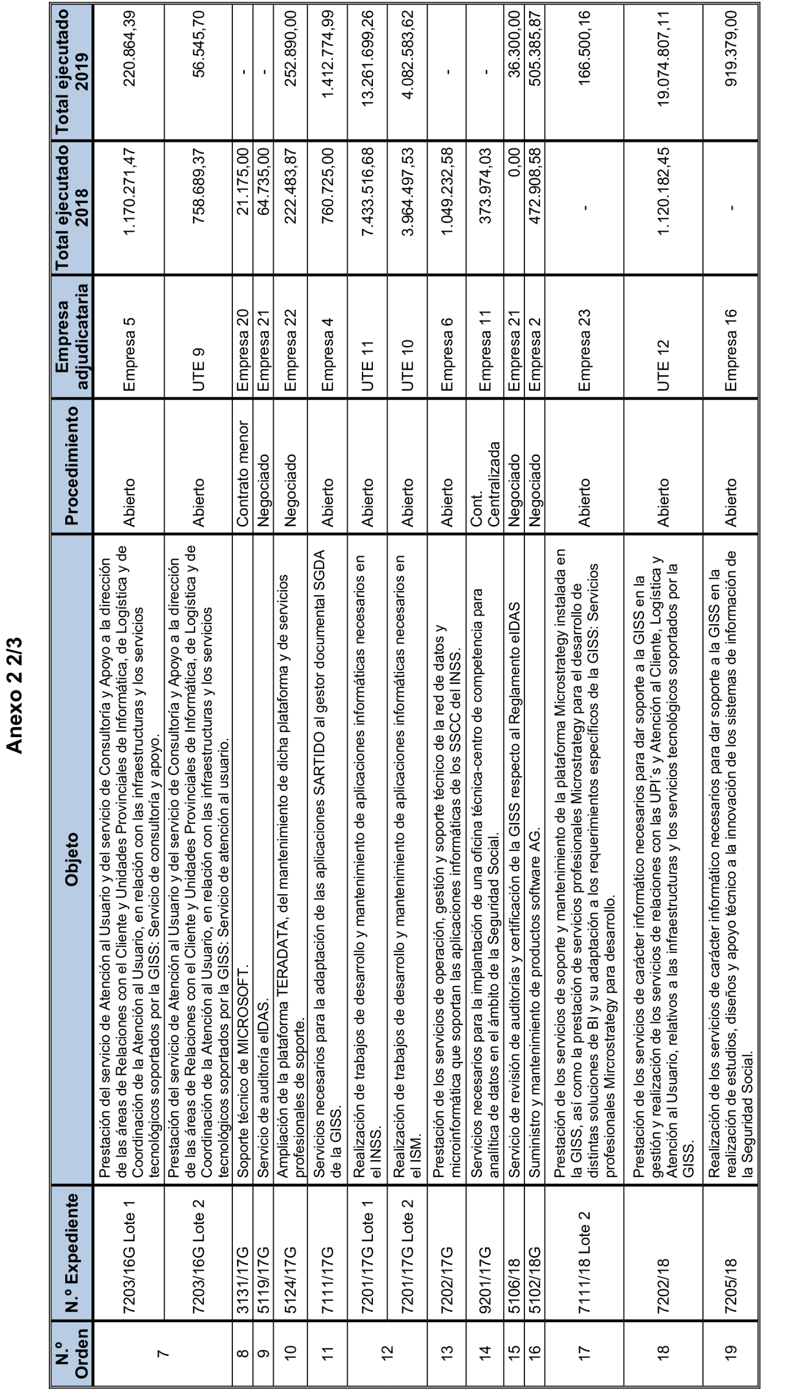 Imagen del artículo Resolución de 17 de septiembre de 2024, aprobada por la Comisión Mixta para las Relaciones con el Tribunal de Cuentas, en relación con el Informe de fiscalización integral de la Gerencia de Informática de la Seguridad Social, ejercicios 2018 y 2019.
