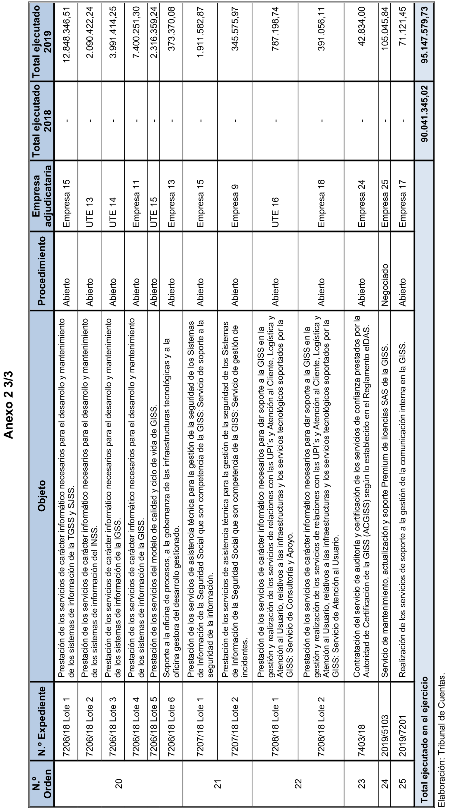 Imagen del artículo Resolución de 17 de septiembre de 2024, aprobada por la Comisión Mixta para las Relaciones con el Tribunal de Cuentas, en relación con el Informe de fiscalización integral de la Gerencia de Informática de la Seguridad Social, ejercicios 2018 y 2019.