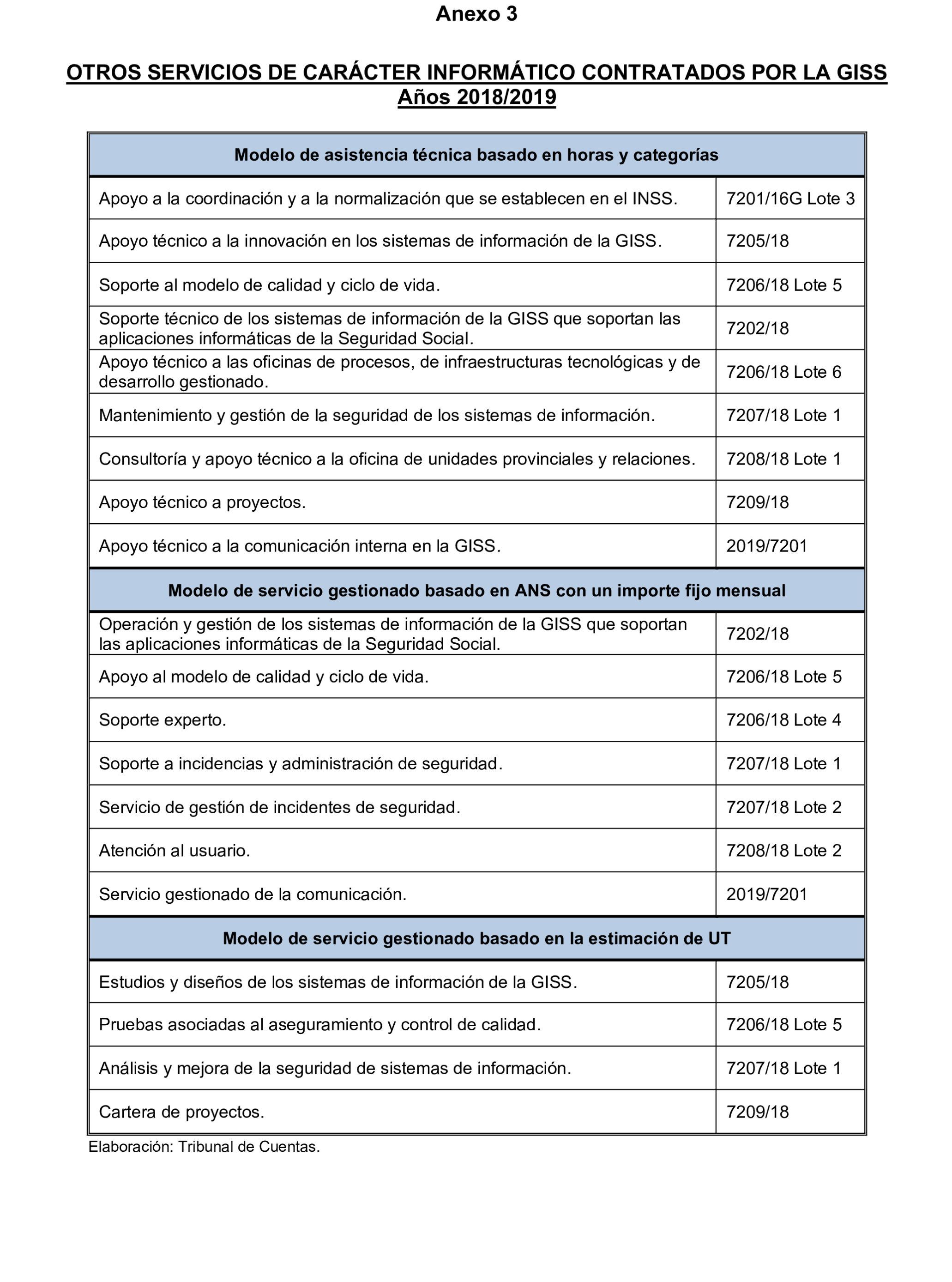 Imagen del artículo Resolución de 17 de septiembre de 2024, aprobada por la Comisión Mixta para las Relaciones con el Tribunal de Cuentas, en relación con el Informe de fiscalización integral de la Gerencia de Informática de la Seguridad Social, ejercicios 2018 y 2019.