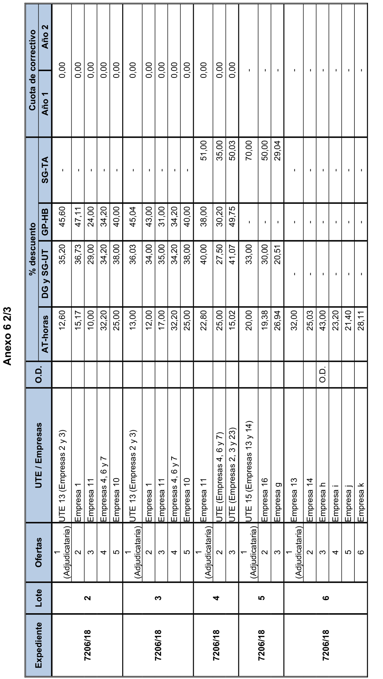 Imagen del artículo Resolución de 17 de septiembre de 2024, aprobada por la Comisión Mixta para las Relaciones con el Tribunal de Cuentas, en relación con el Informe de fiscalización integral de la Gerencia de Informática de la Seguridad Social, ejercicios 2018 y 2019.