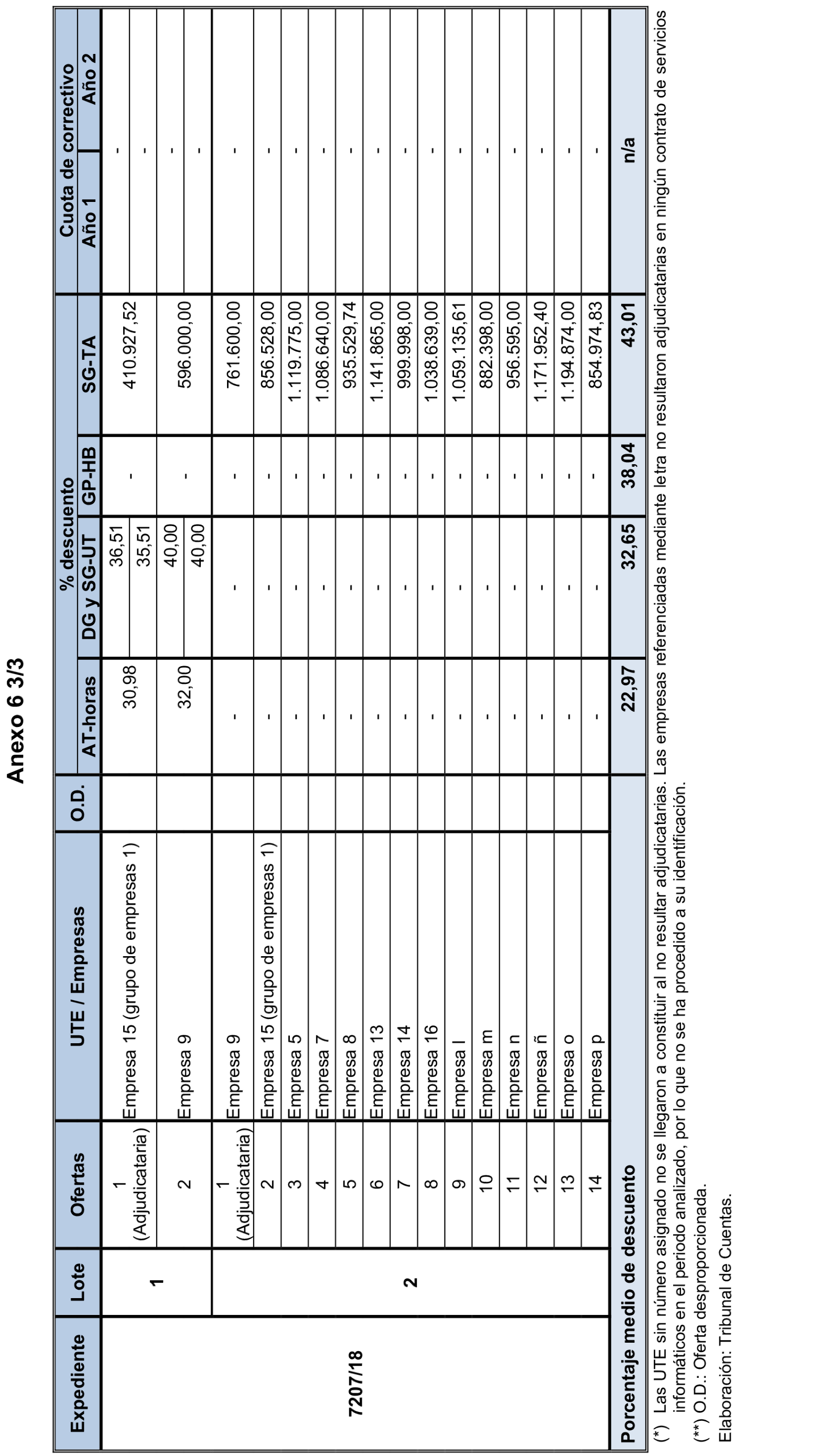 Imagen del artículo Resolución de 17 de septiembre de 2024, aprobada por la Comisión Mixta para las Relaciones con el Tribunal de Cuentas, en relación con el Informe de fiscalización integral de la Gerencia de Informática de la Seguridad Social, ejercicios 2018 y 2019.