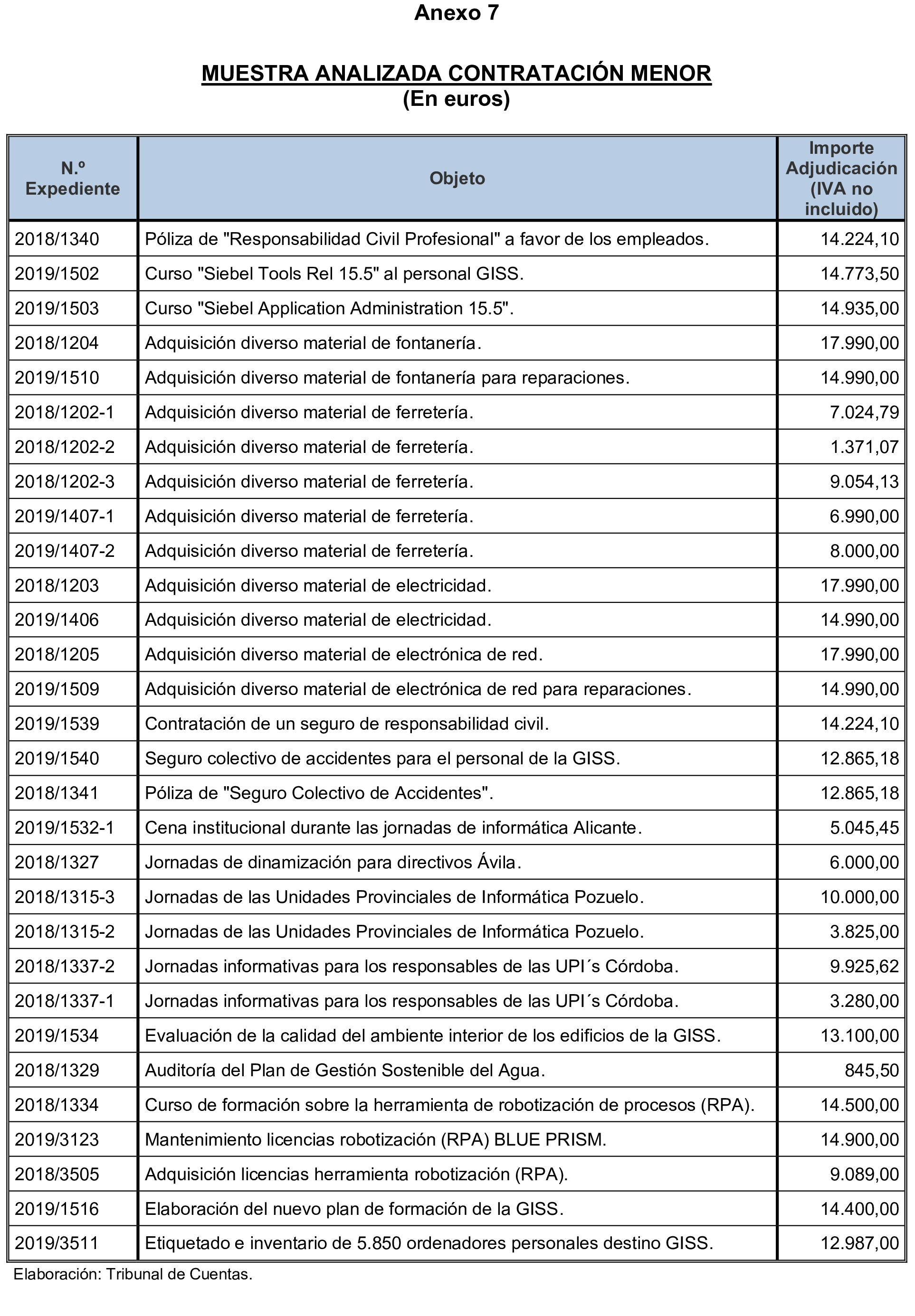 Imagen del artículo Resolución de 17 de septiembre de 2024, aprobada por la Comisión Mixta para las Relaciones con el Tribunal de Cuentas, en relación con el Informe de fiscalización integral de la Gerencia de Informática de la Seguridad Social, ejercicios 2018 y 2019.