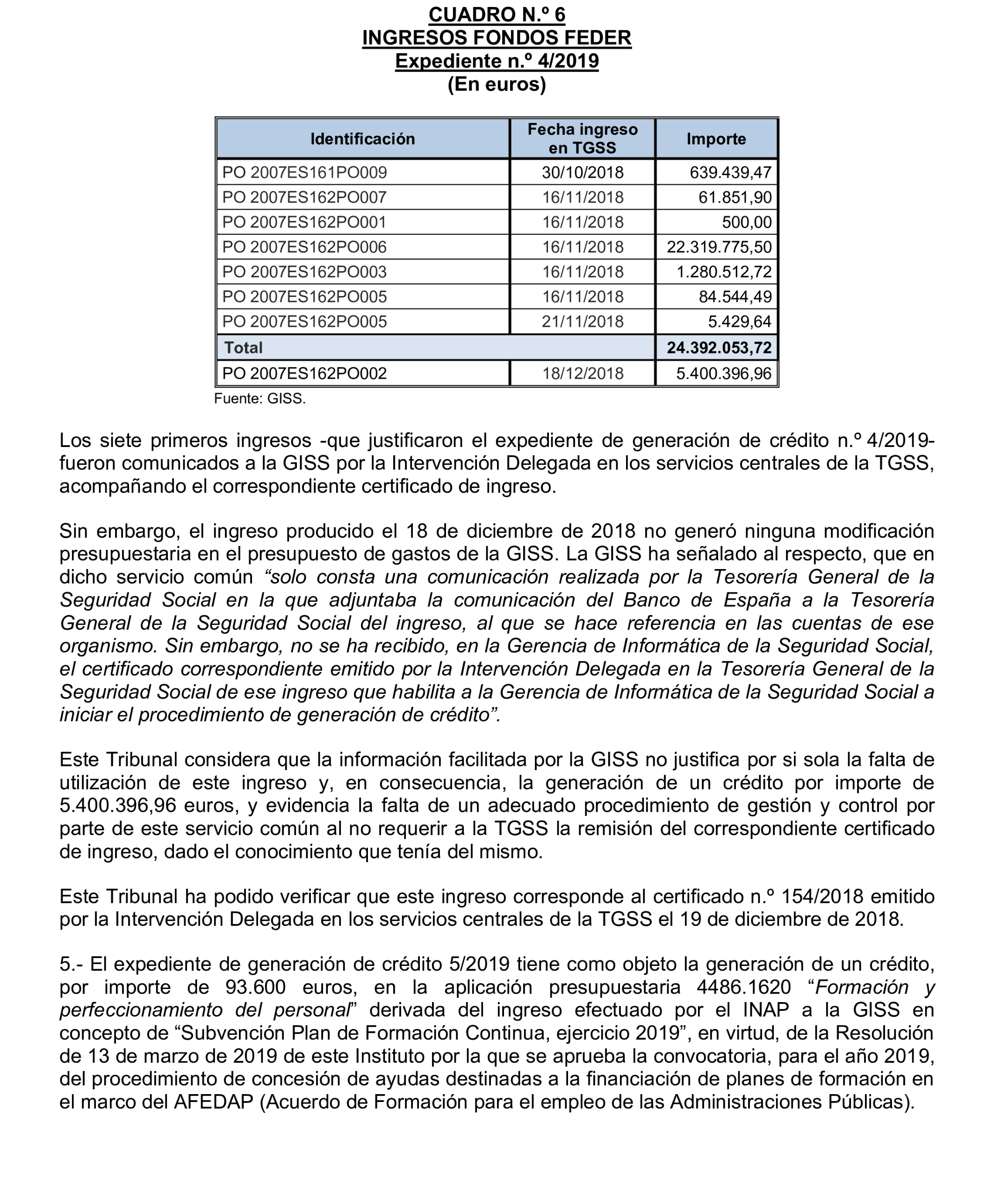 Imagen del artículo Resolución de 17 de septiembre de 2024, aprobada por la Comisión Mixta para las Relaciones con el Tribunal de Cuentas, en relación con el Informe de fiscalización integral de la Gerencia de Informática de la Seguridad Social, ejercicios 2018 y 2019.