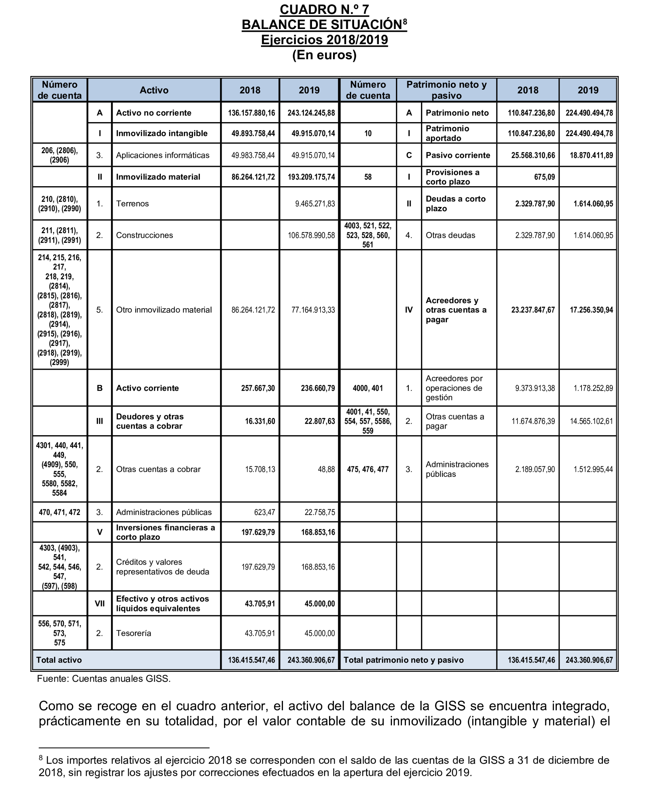 Imagen del artículo Resolución de 17 de septiembre de 2024, aprobada por la Comisión Mixta para las Relaciones con el Tribunal de Cuentas, en relación con el Informe de fiscalización integral de la Gerencia de Informática de la Seguridad Social, ejercicios 2018 y 2019.