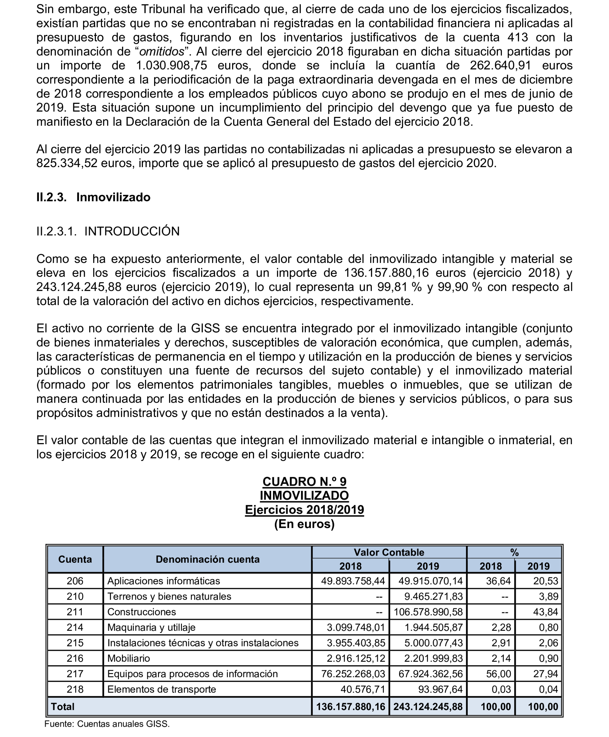 Imagen del artículo Resolución de 17 de septiembre de 2024, aprobada por la Comisión Mixta para las Relaciones con el Tribunal de Cuentas, en relación con el Informe de fiscalización integral de la Gerencia de Informática de la Seguridad Social, ejercicios 2018 y 2019.