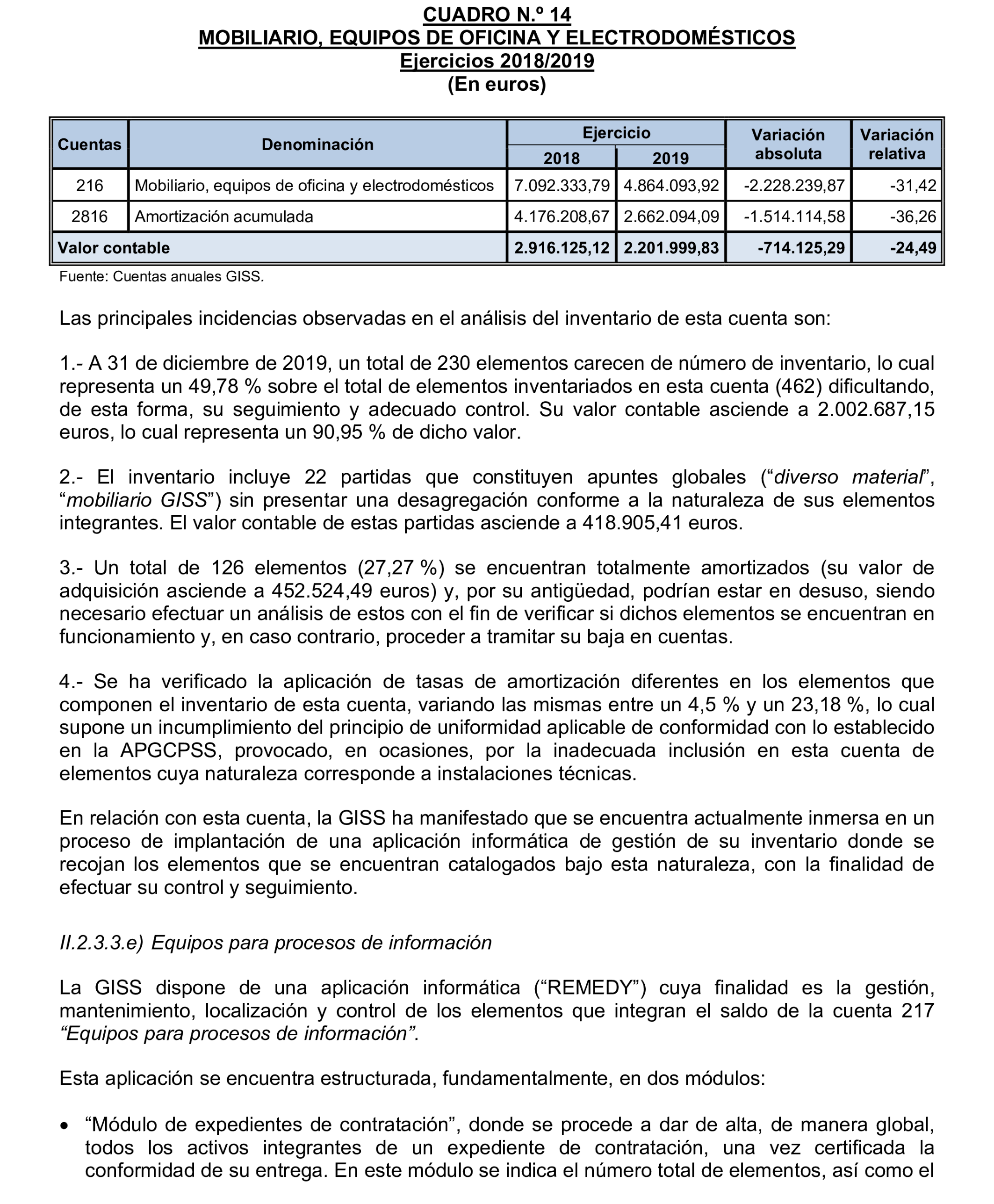 Imagen del artículo Resolución de 17 de septiembre de 2024, aprobada por la Comisión Mixta para las Relaciones con el Tribunal de Cuentas, en relación con el Informe de fiscalización integral de la Gerencia de Informática de la Seguridad Social, ejercicios 2018 y 2019.